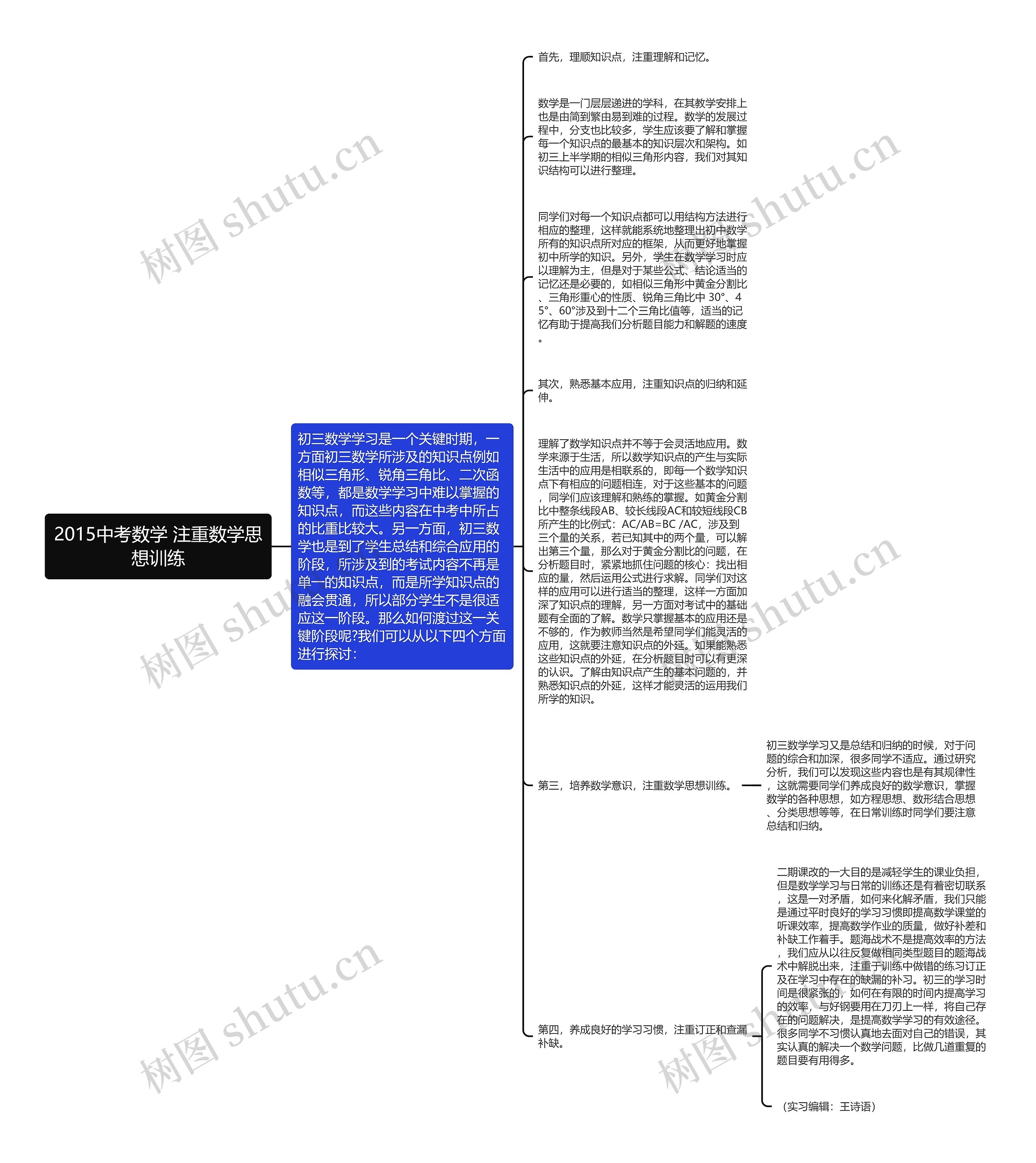 2015中考数学 注重数学思想训练思维导图