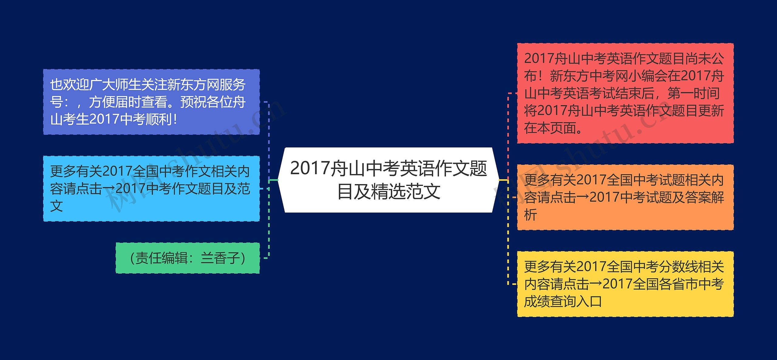 2017舟山中考英语作文题目及精选范文