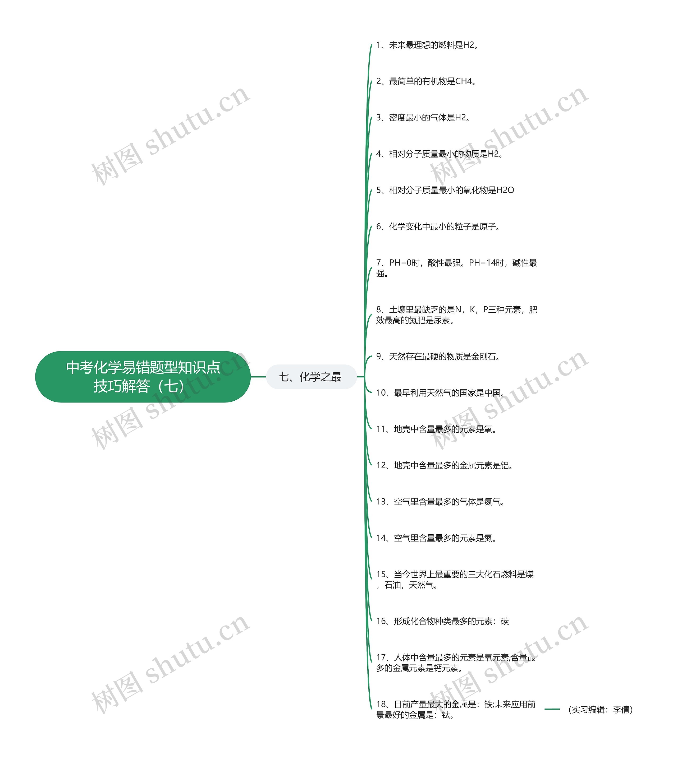 中考化学易错题型知识点技巧解答（七）