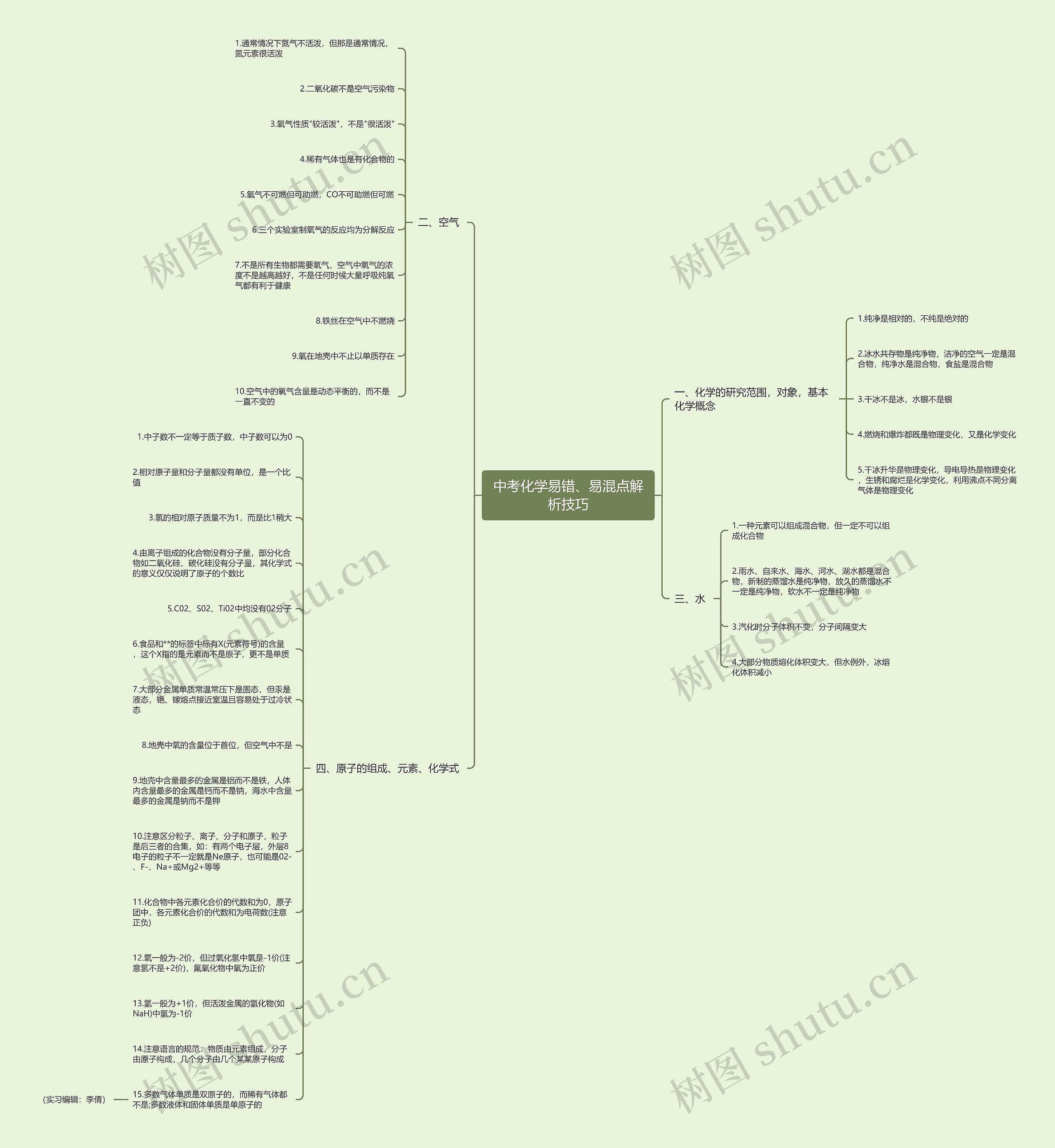 中考化学易错、易混点解析技巧思维导图