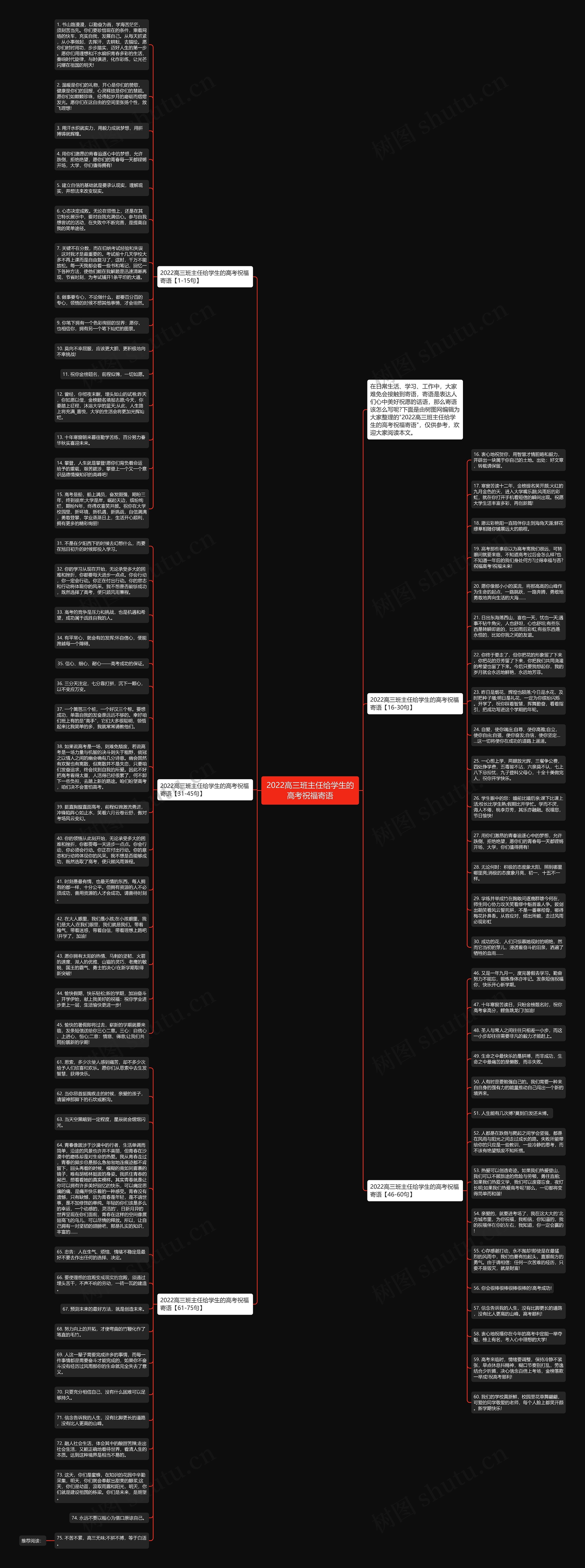 2022高三班主任给学生的高考祝福寄语思维导图