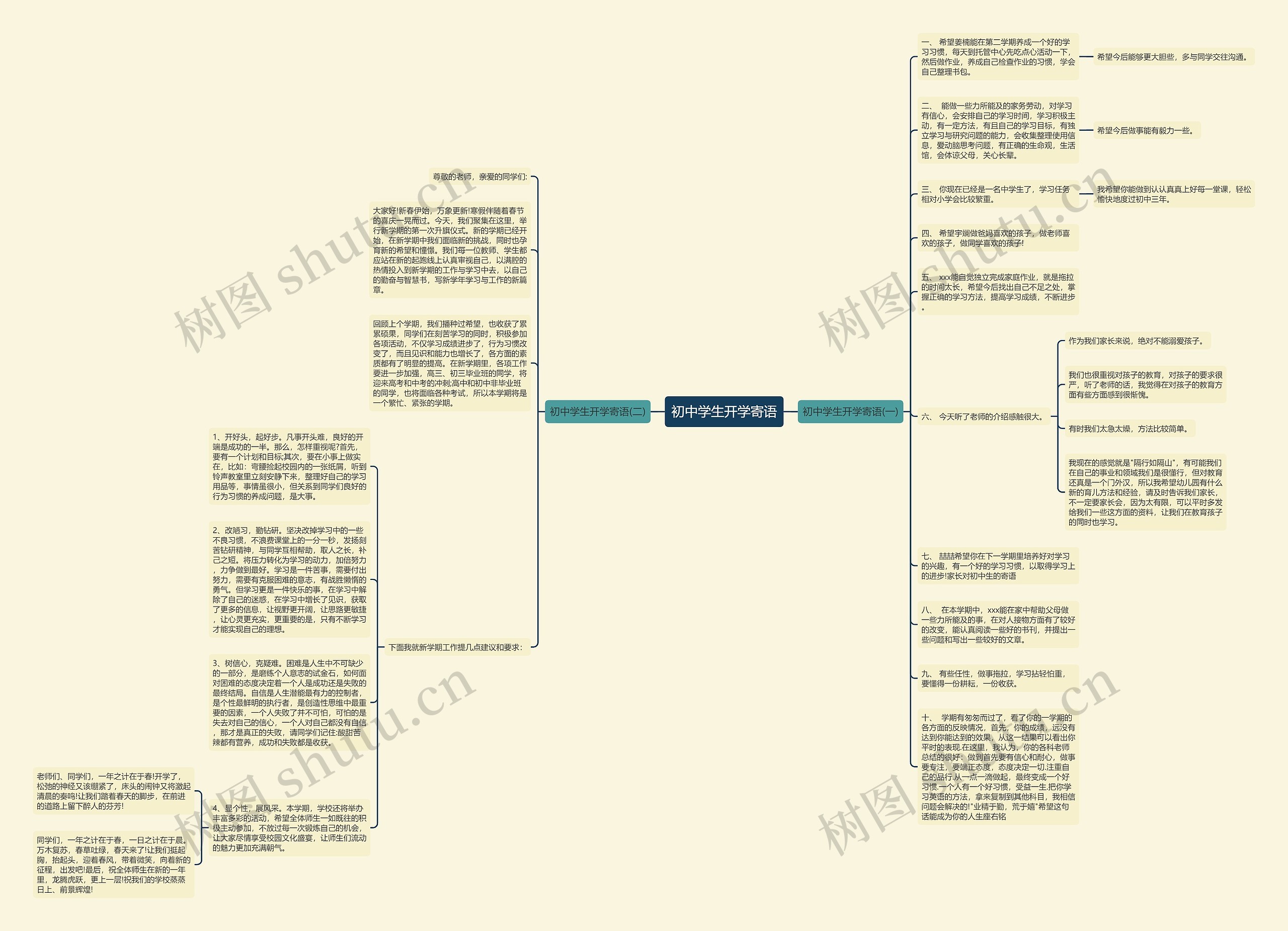 初中学生开学寄语思维导图