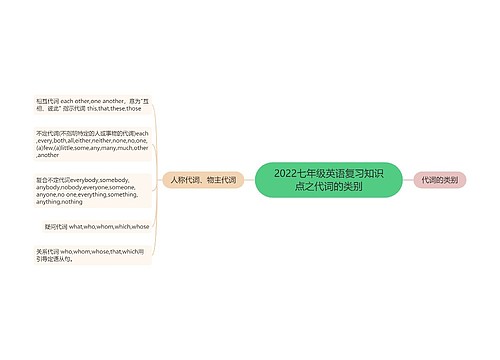 2022七年级英语复习知识点之代词的类别