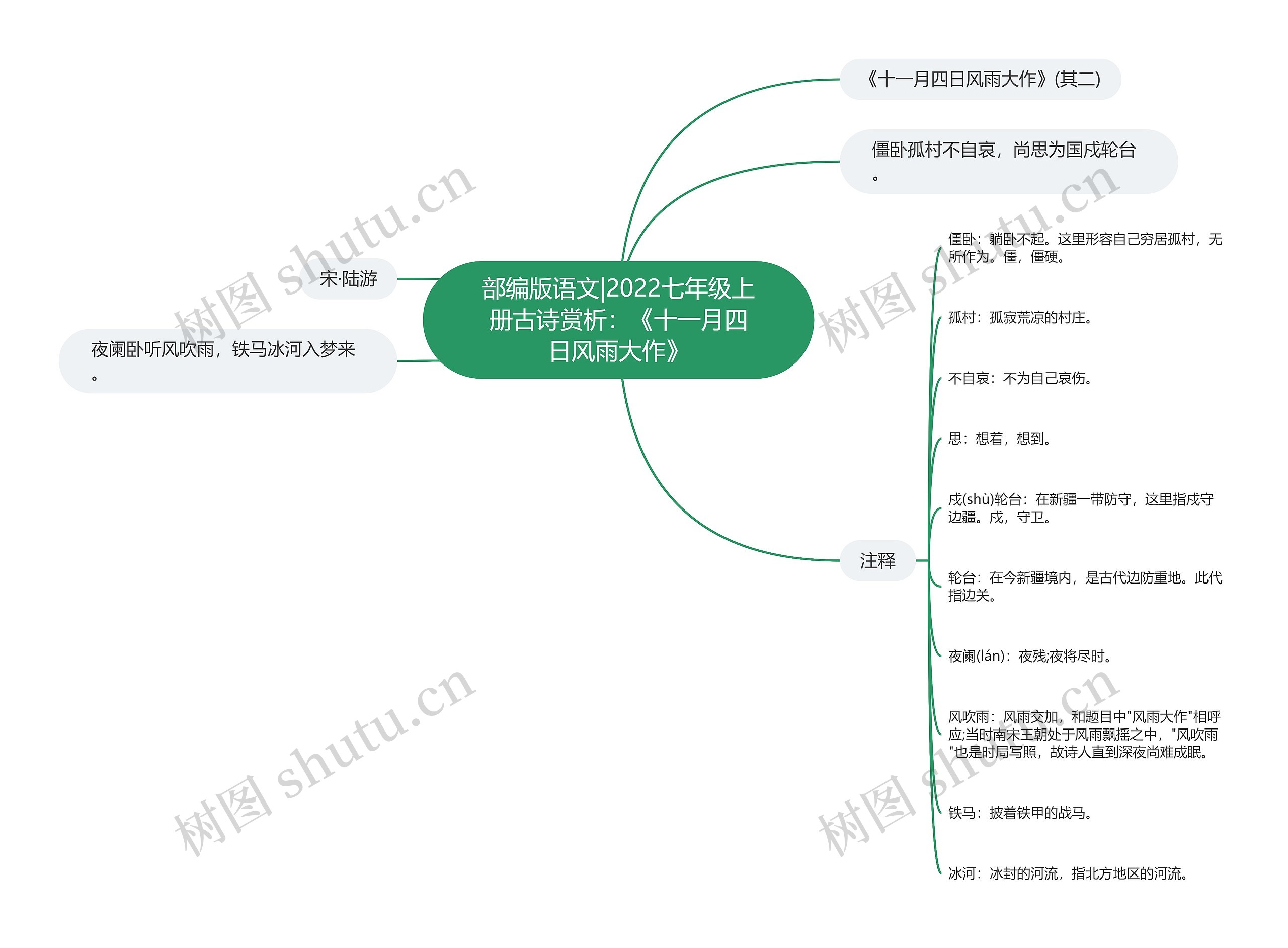 部编版语文|2022七年级上册古诗赏析：《十一月四日风雨大作》