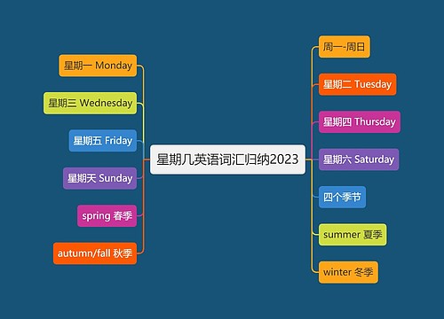 星期几英语词汇归纳2023