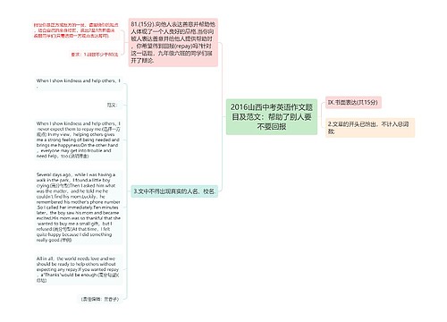 2016山西中考英语作文题目及范文：帮助了别人要不要回报