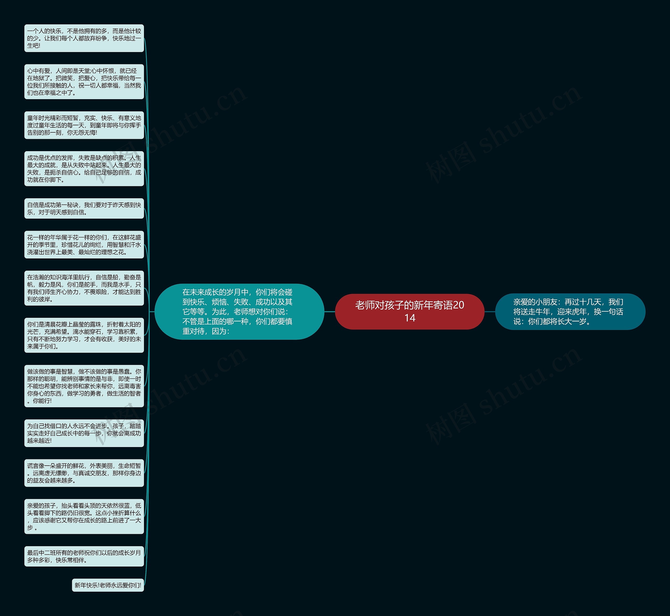 老师对孩子的新年寄语2014思维导图高清图 老师对孩子的新年寄语2014思维导图