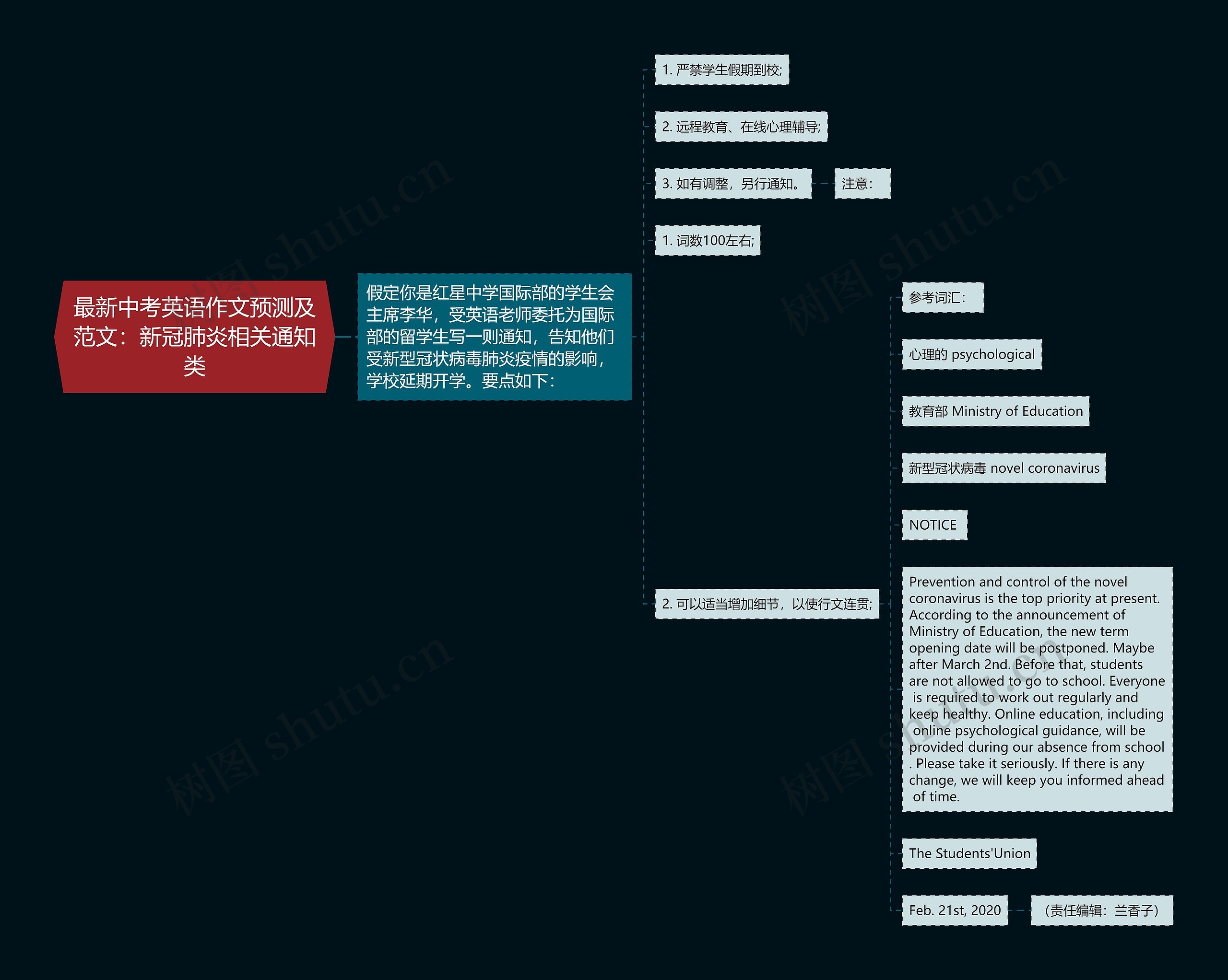 最新中考英语作文预测及范文：新冠肺炎相关通知类思维导图