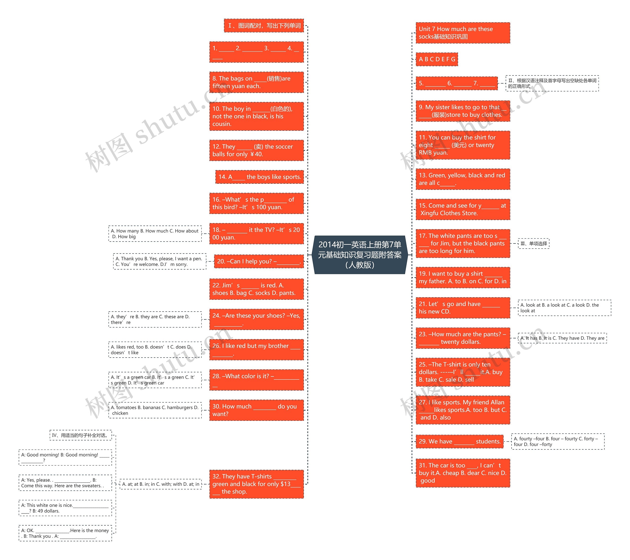 2014初一英语上册第7单元基础知识复习题附答案（人教版）思维导图