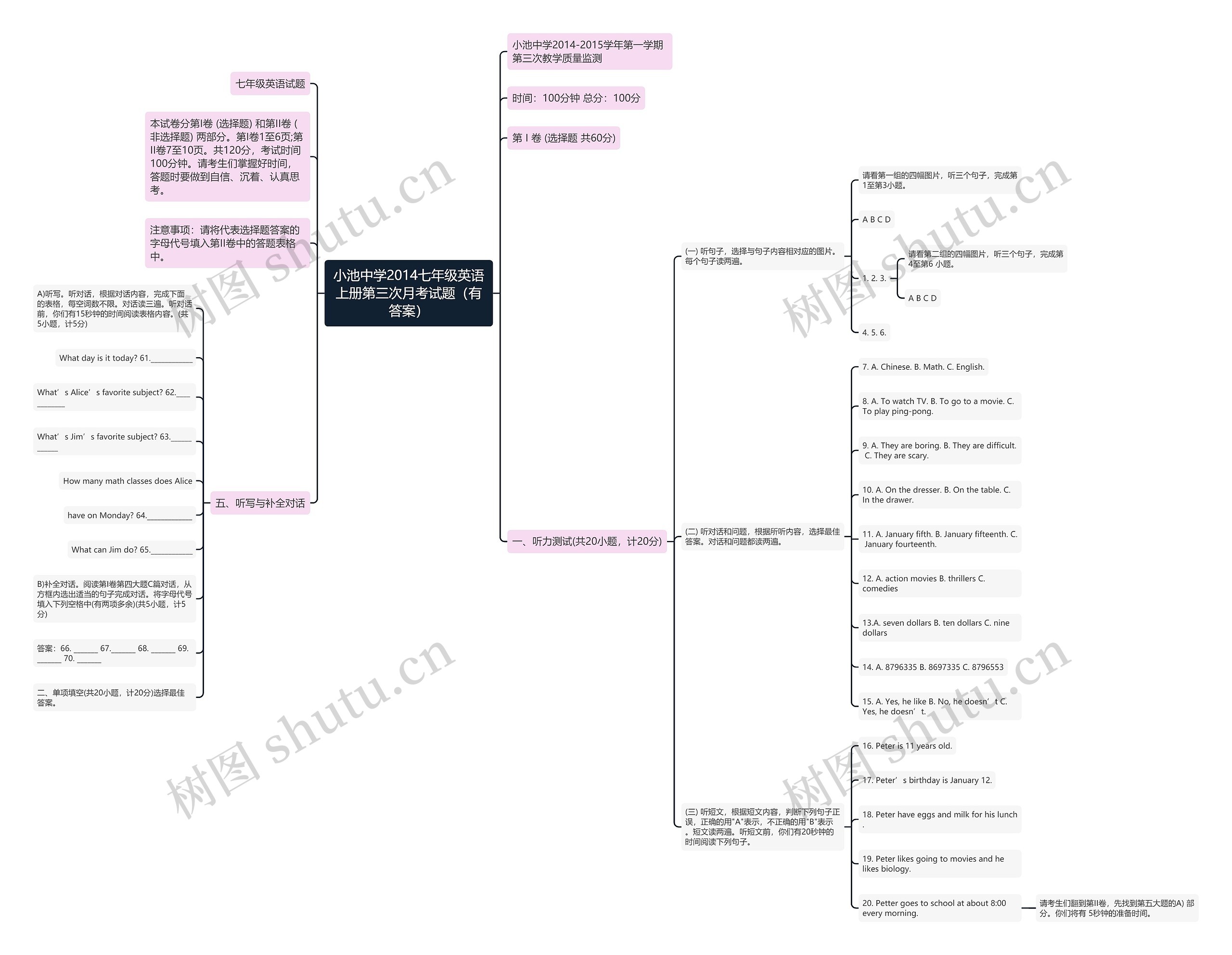 小池中学2014七年级英语上册第三次月考试题（有答案）思维导图