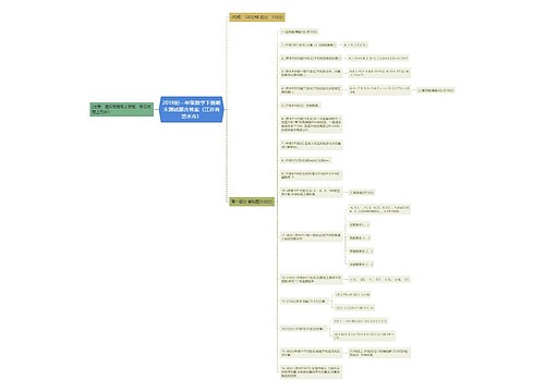 2018初一年级数学下册期末测试题含答案(江苏省楚水市) 2018初一年级数学下册期末测试题含答案(江苏省楚水市)
