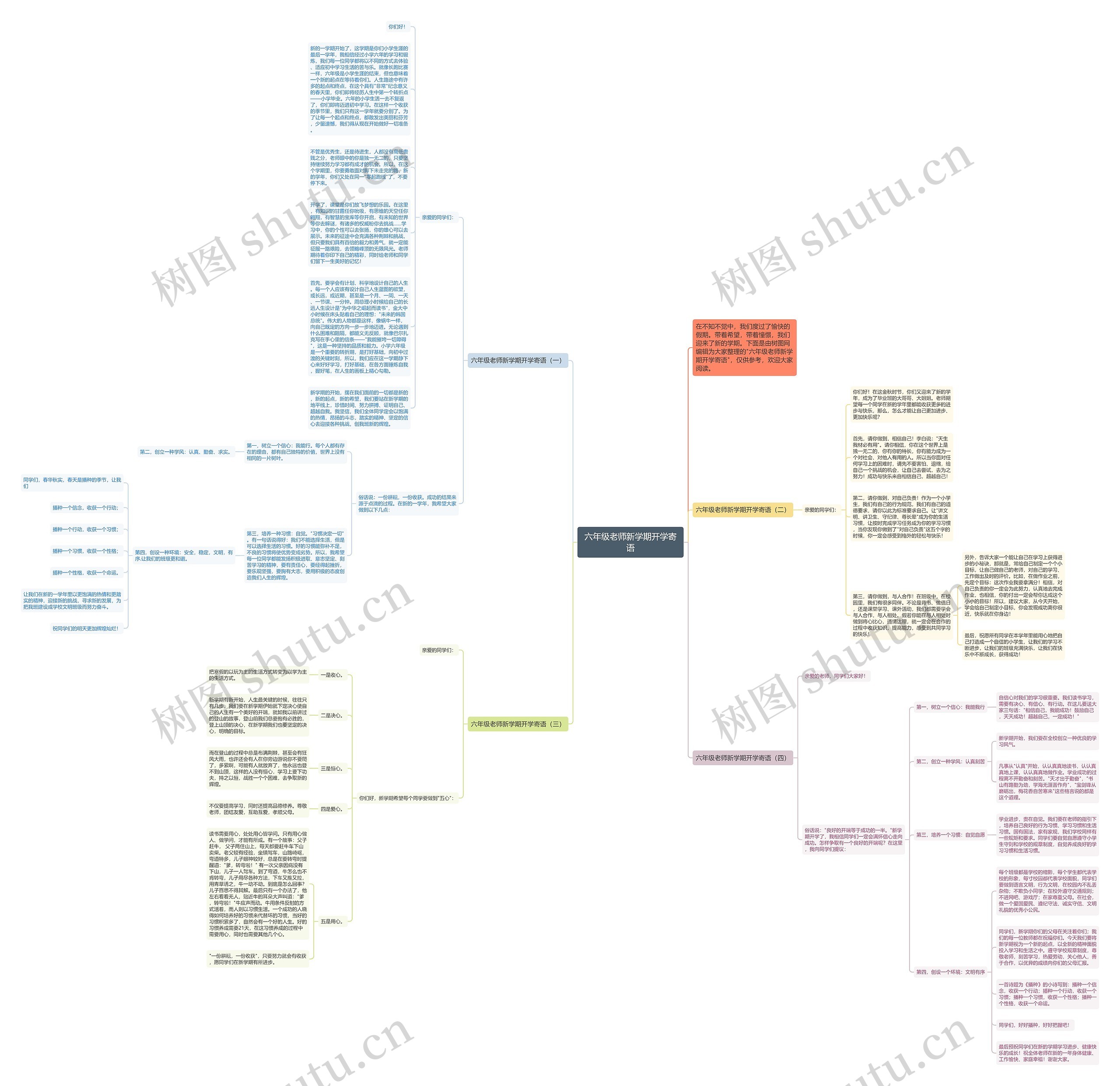六年级老师新学期开学寄语思维导图