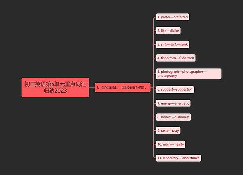 初三英语第6单元重点词汇归纳2023