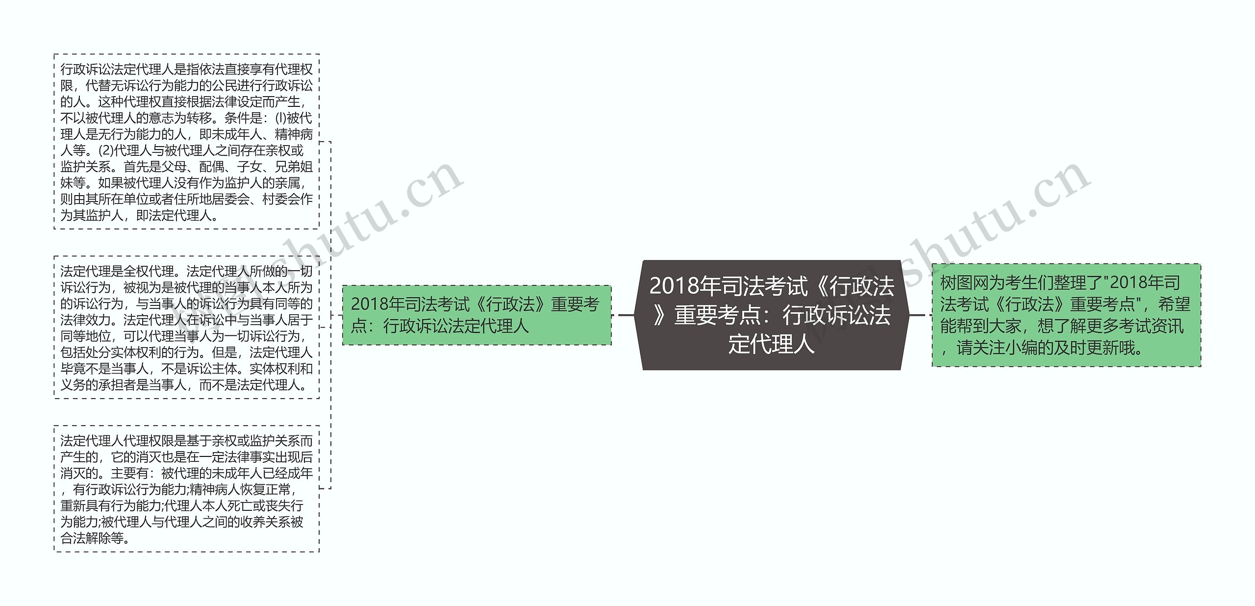 2018年司法考试《行政法》重要考点：行政诉讼法定代理人