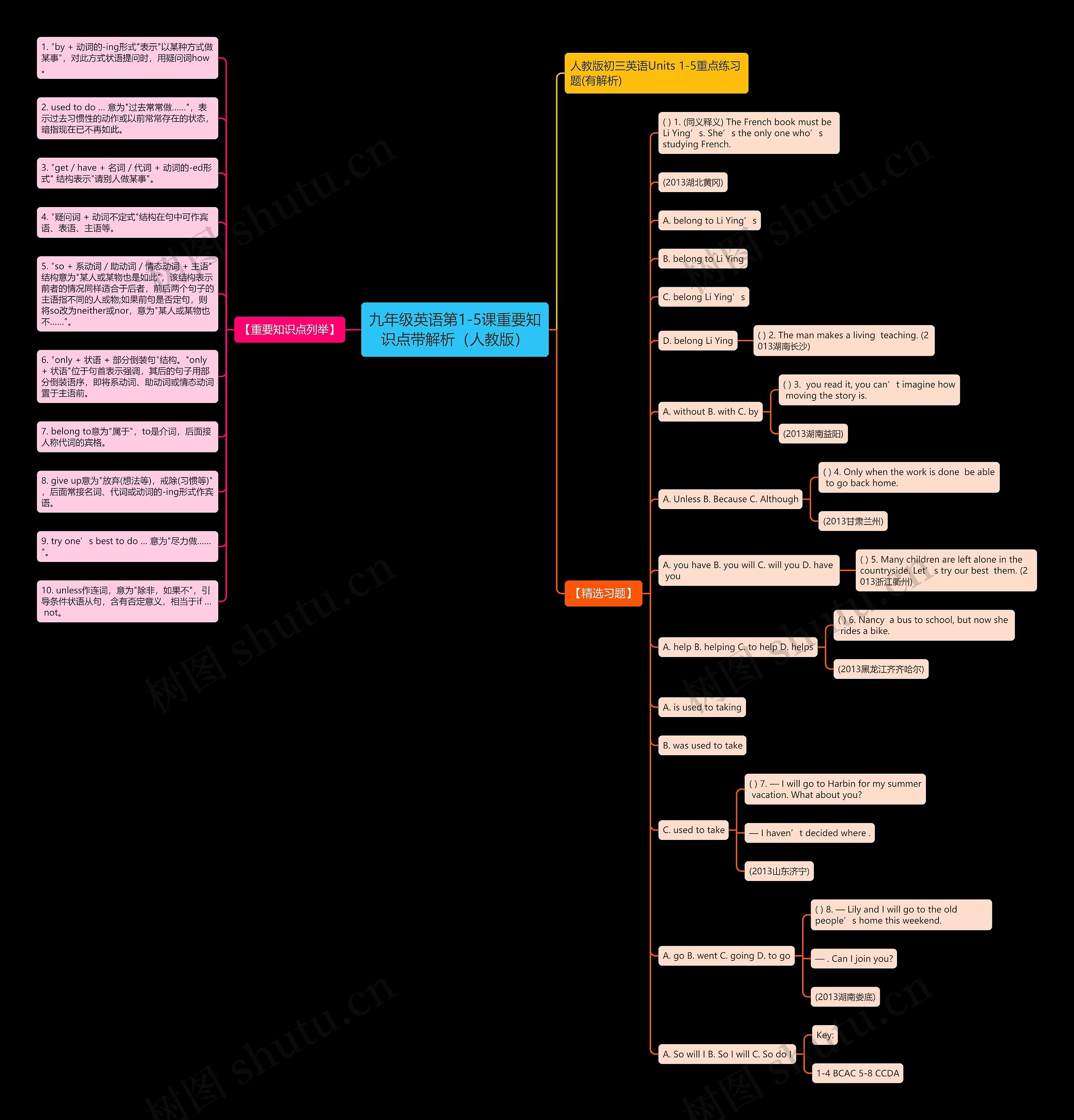 九年级英语第1-5课重要知识点带解析（人教版）思维导图