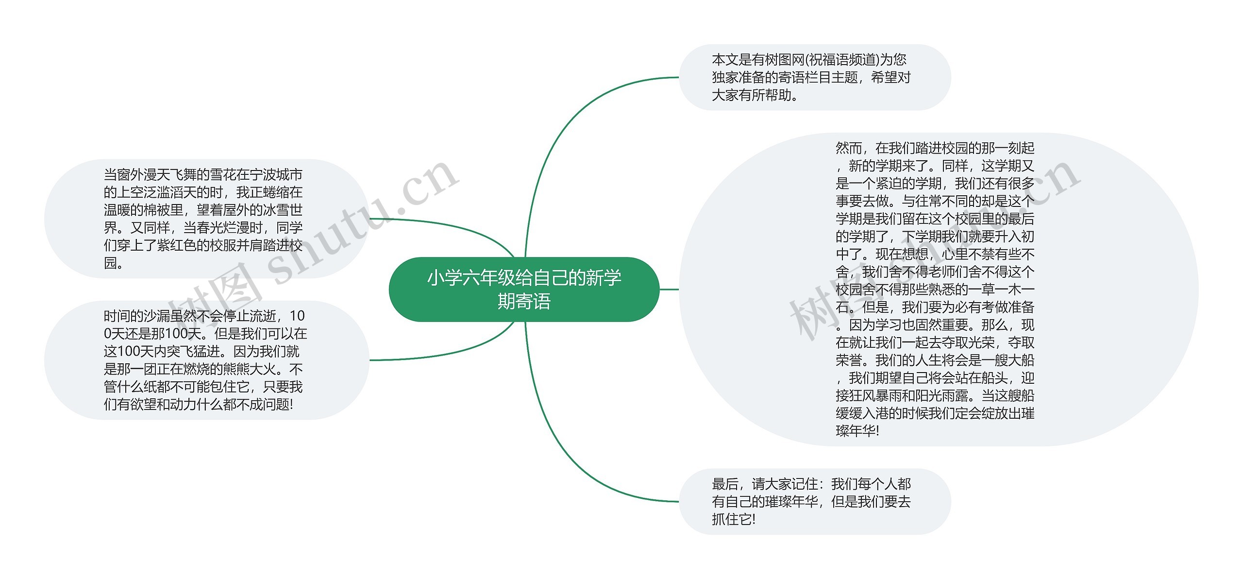 小学六年级给自己的新学期寄语思维导图