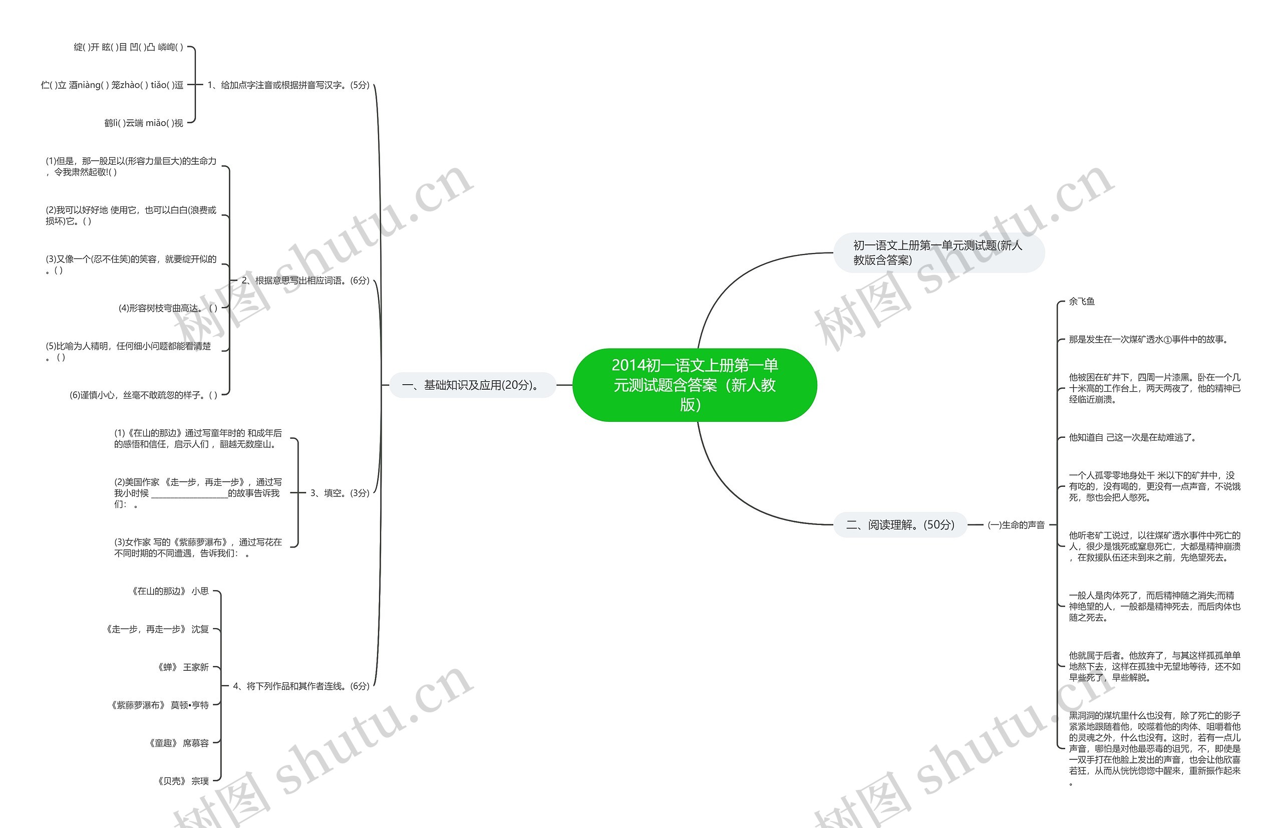 2014初一语文上册第一单元测试题含答案(新人教版)思维导图高清图 2014初一语文上册第一单元测试题含答案(新人教版)思维导图