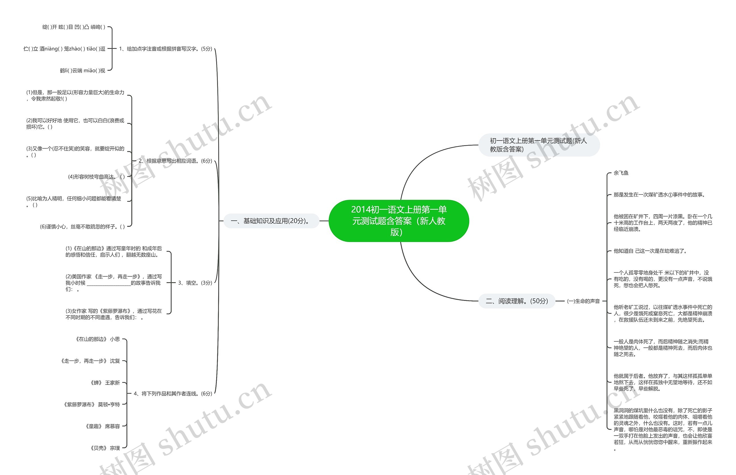 2014初一语文上册第一单元测试题含答案（新人教版）思维导图