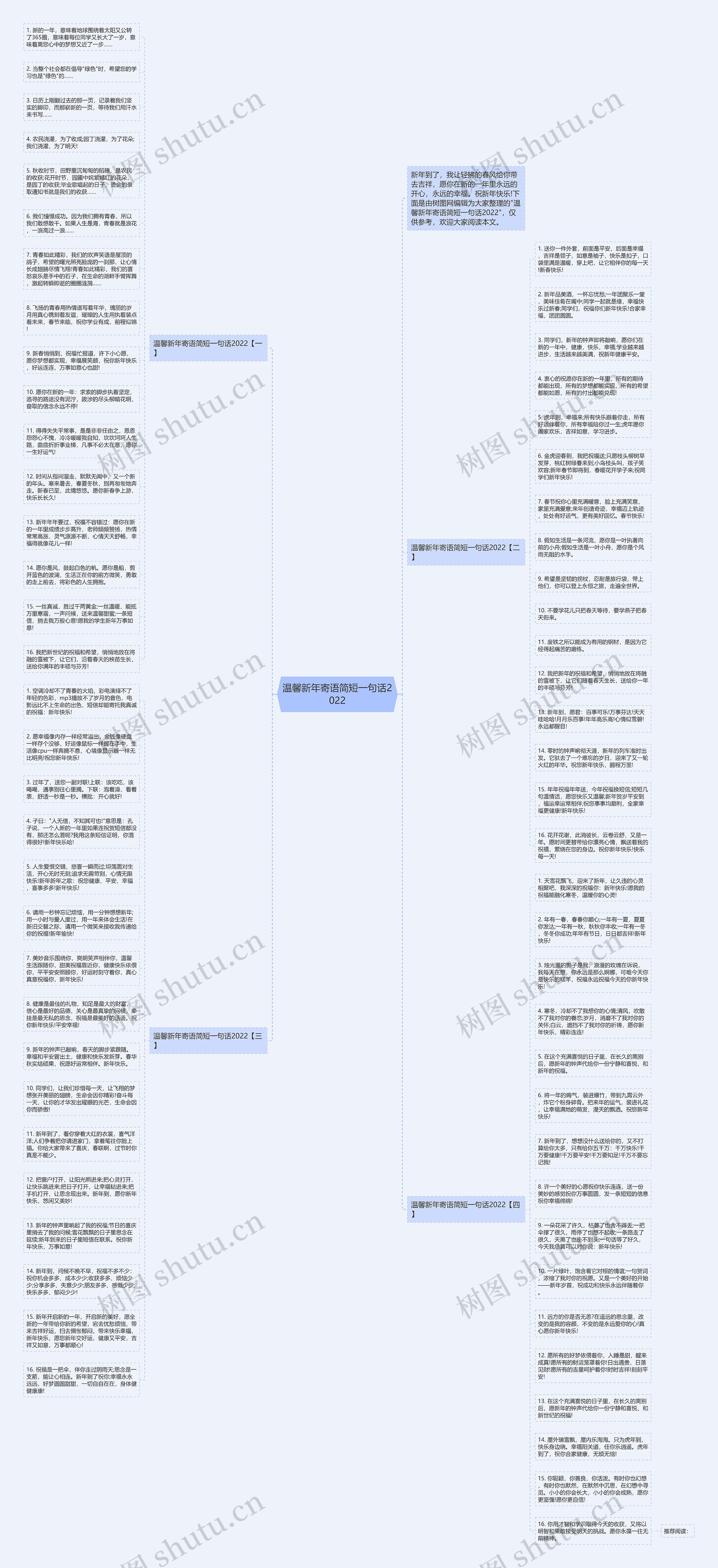 温馨新年寄语简短一句话2022思维导图
