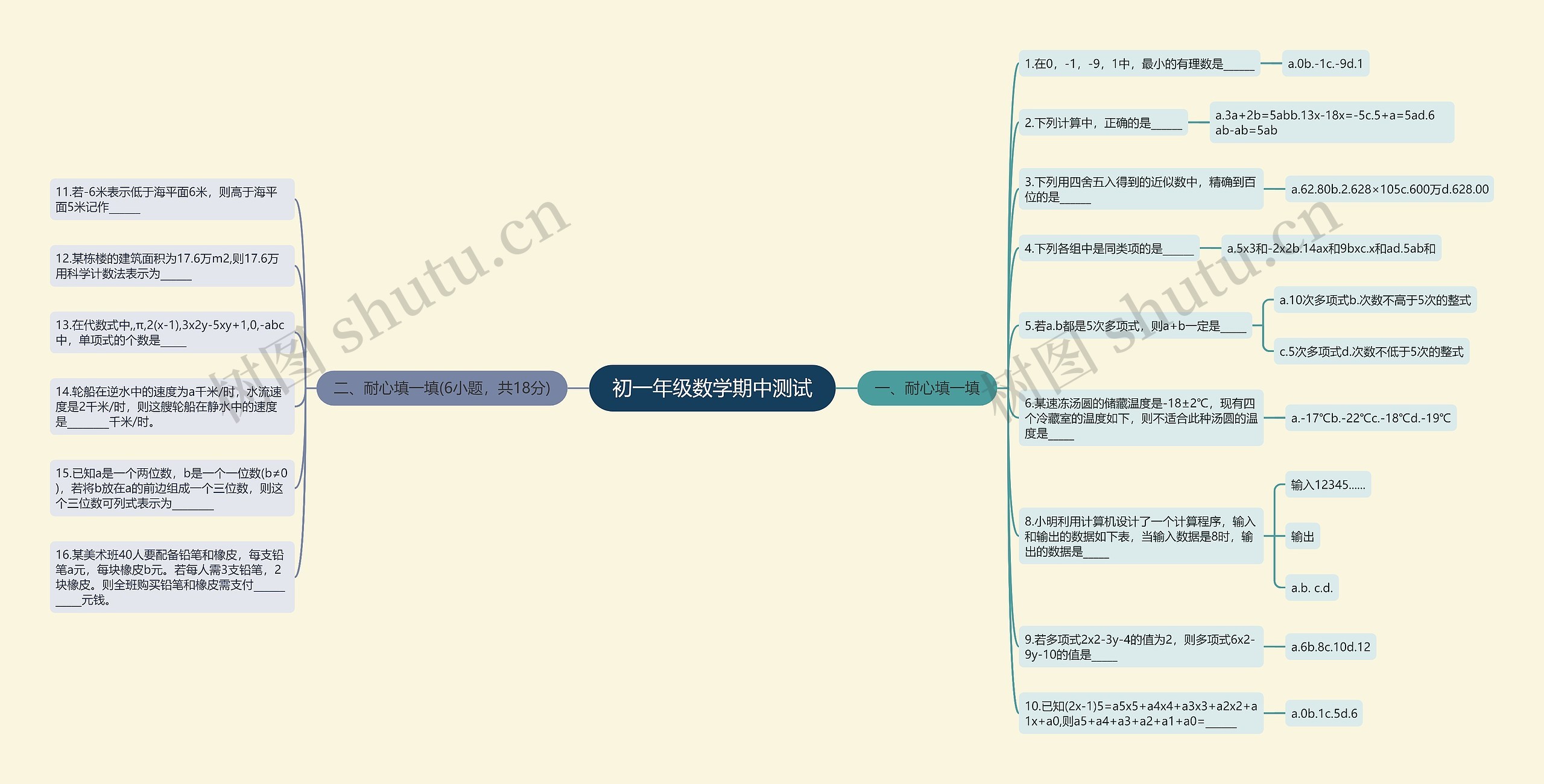 初一年级数学期中测试思维导图