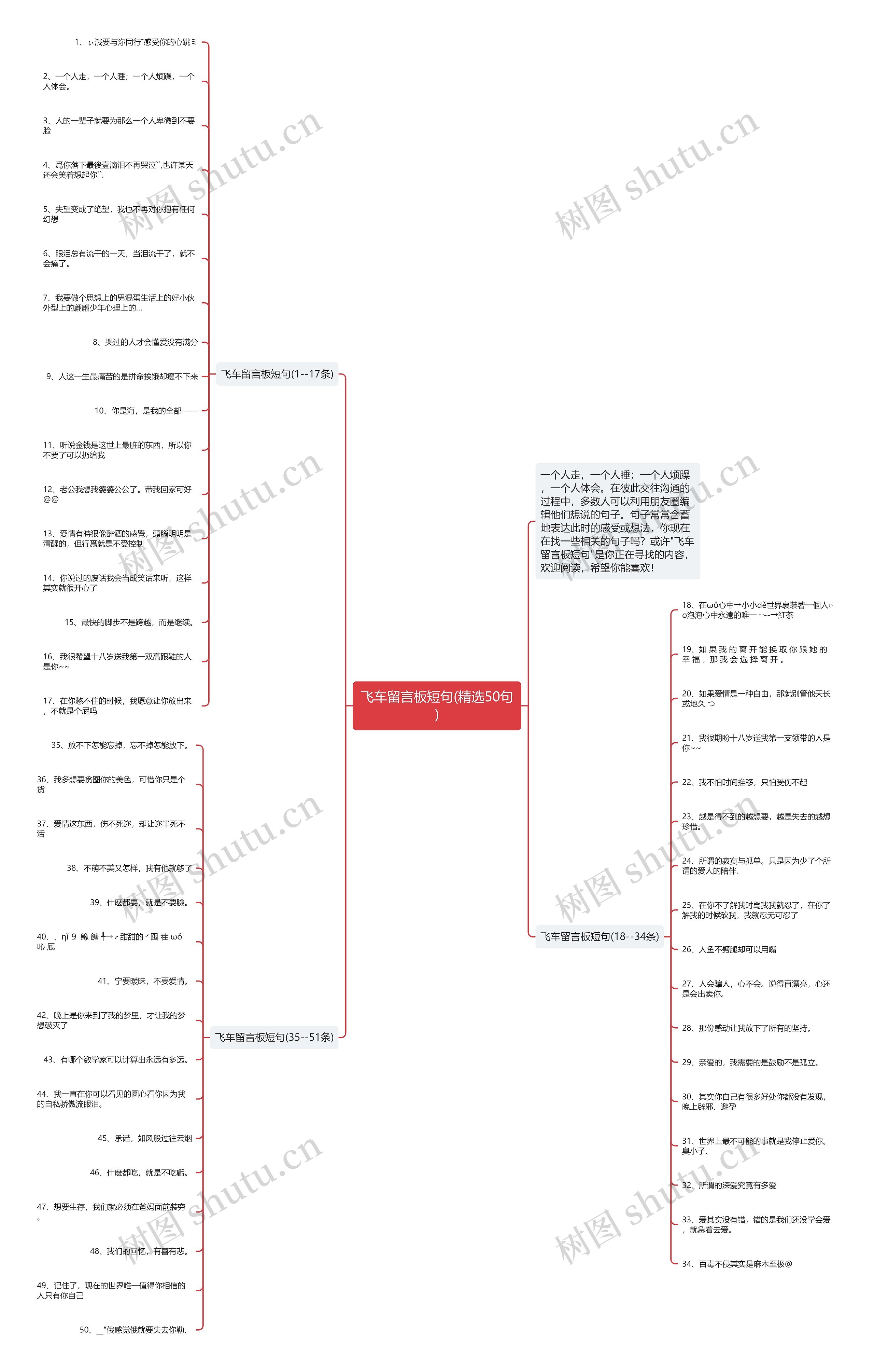 飞车留言板短句(精选50句)思维导图