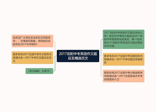 2017岳阳中考英语作文题目及精选范文