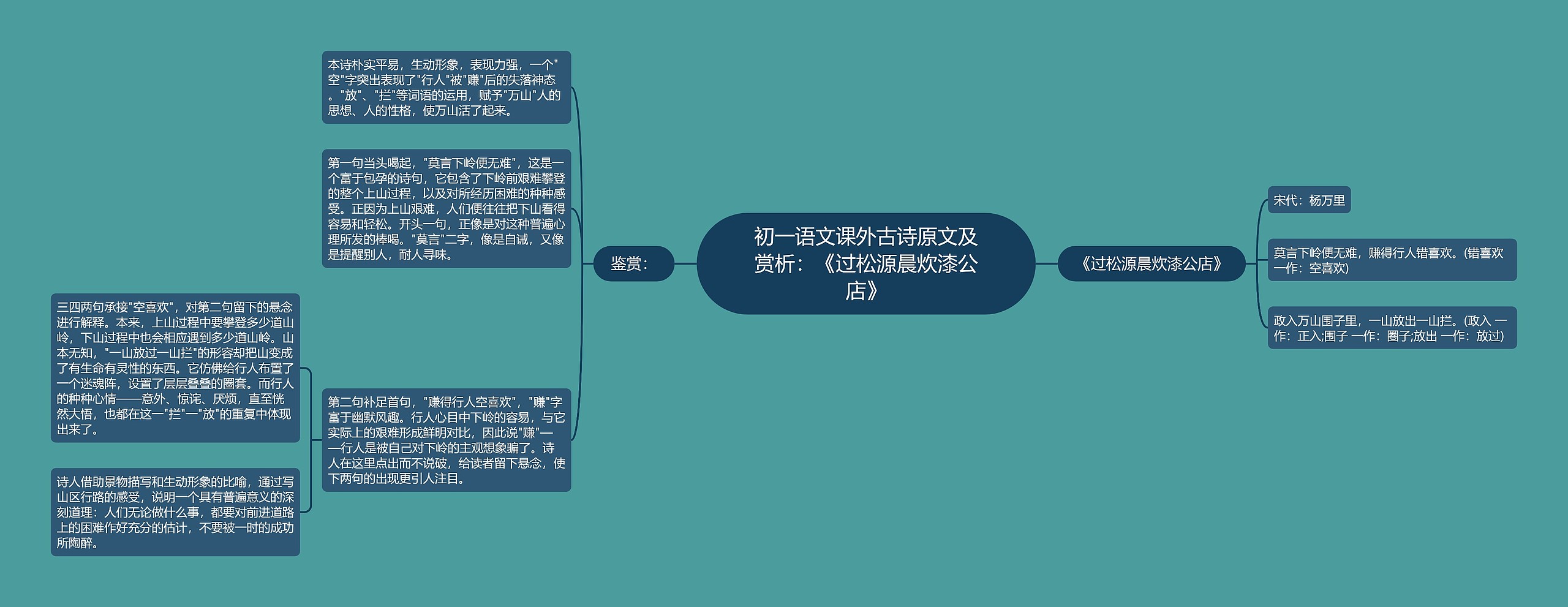 初一语文课外古诗原文及赏析：《过松源晨炊漆公店》