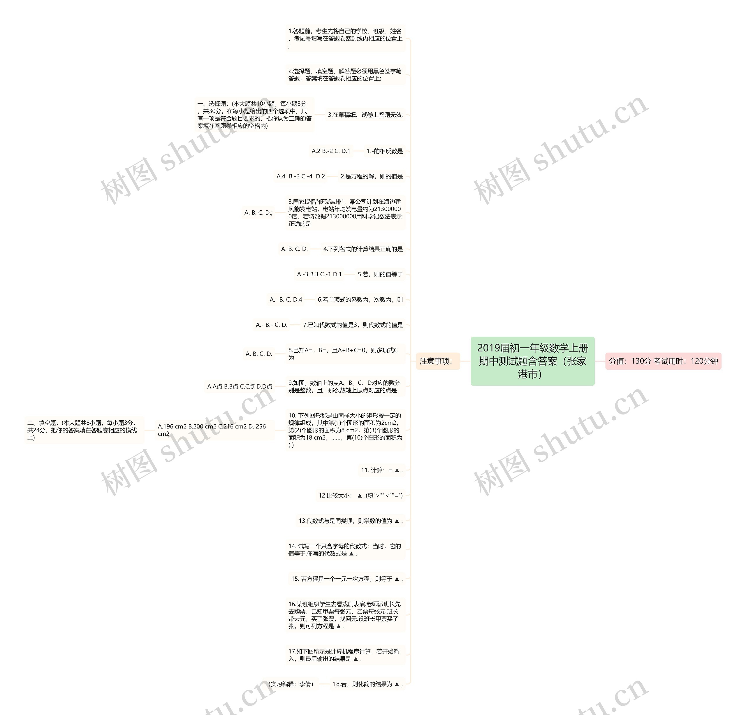2019届初一年级数学上册期中测试题含答案（张家港市）思维导图