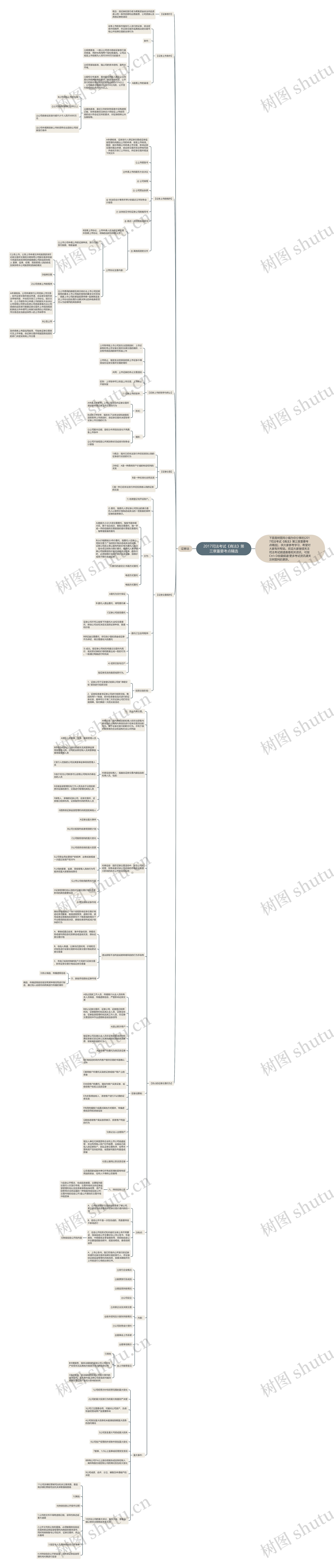 2017司法考试《商法》第三章重要考点精选思维导图