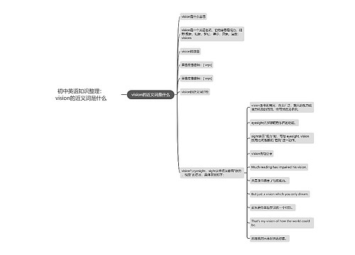 初中英语知识整理：vision的近义词是什么