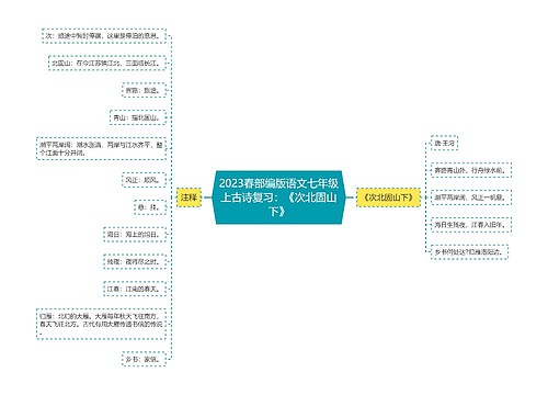 2023春部编版语文七年级上古诗复习：《次北固山下》