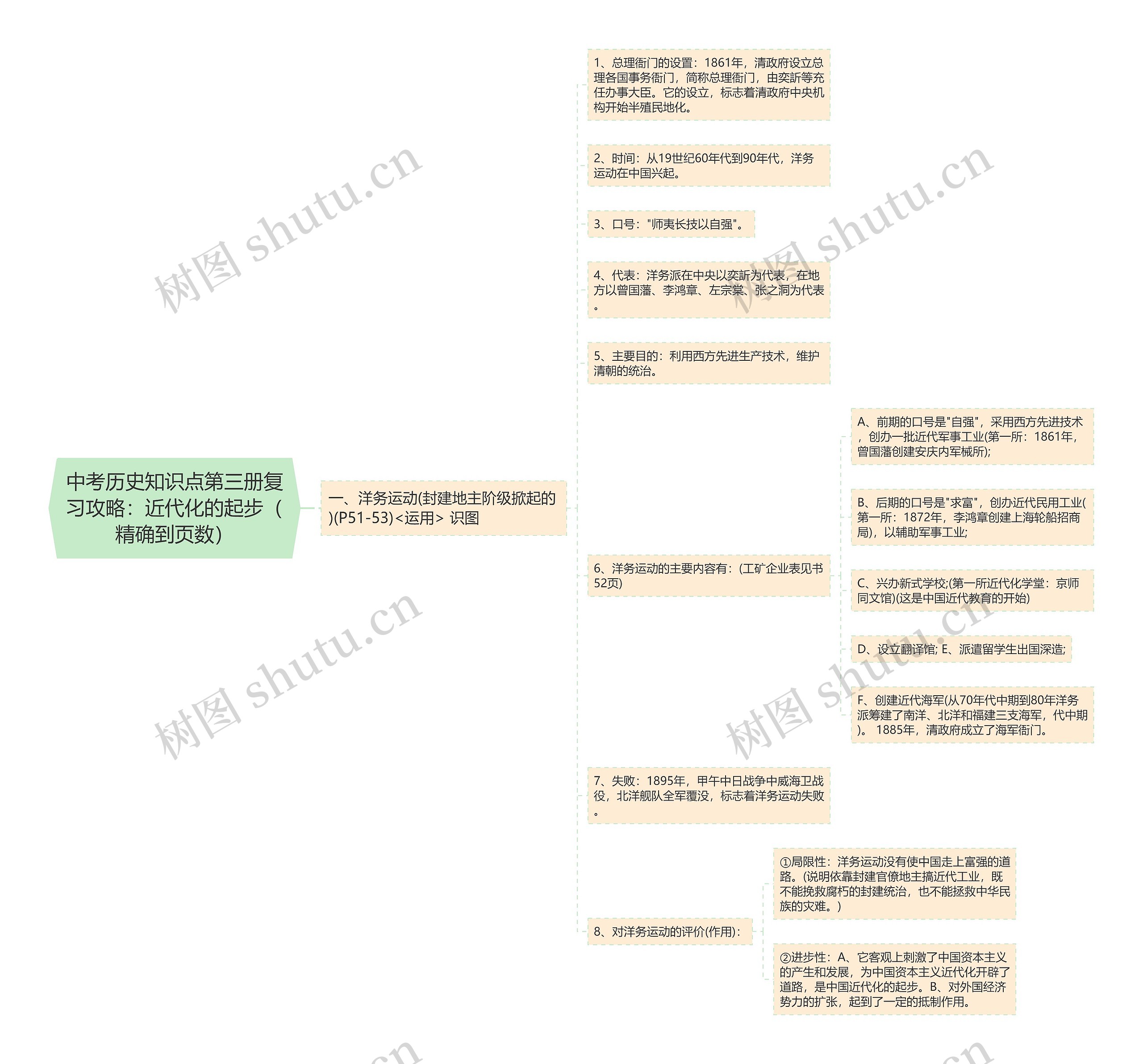 中考历史知识点第三册复习攻略：近代化的起步（精确到页数）