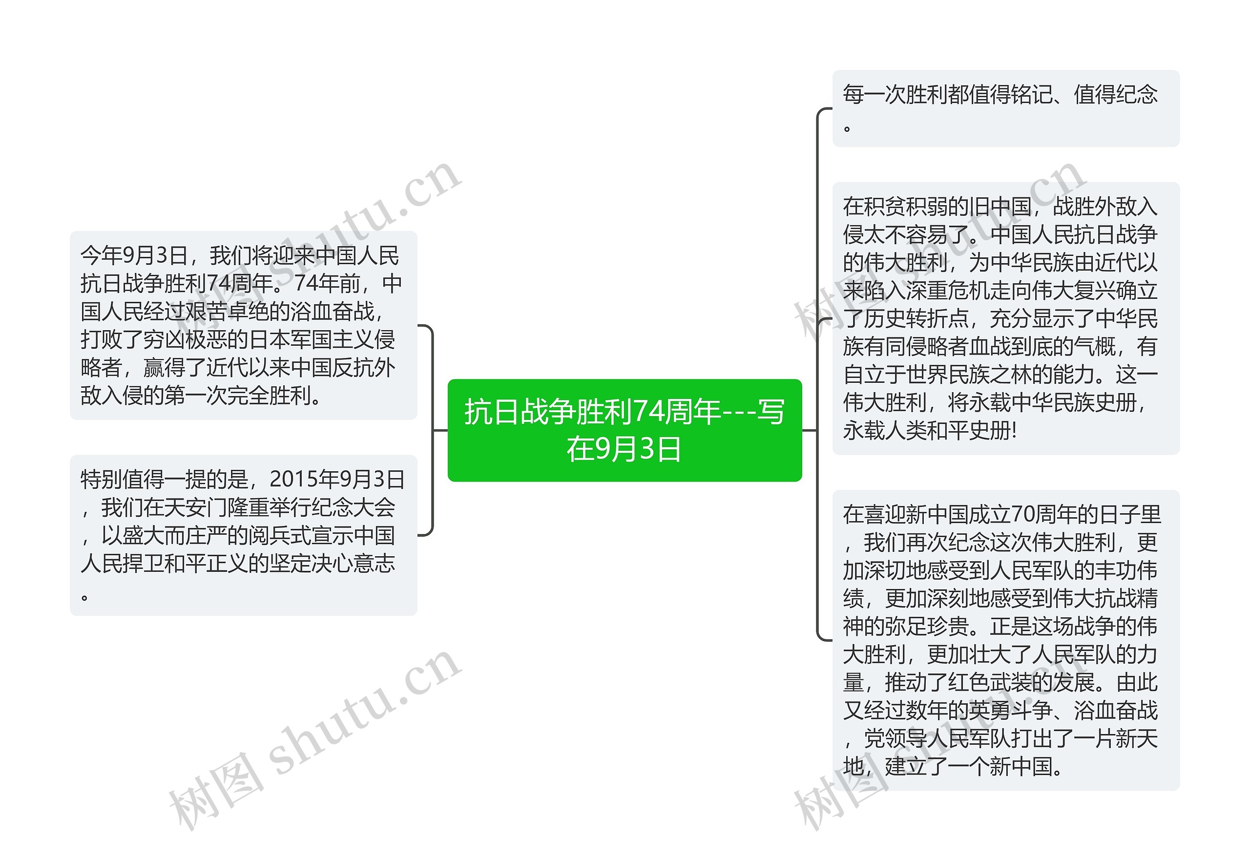 抗日战争胜利74周年---写在9月3日