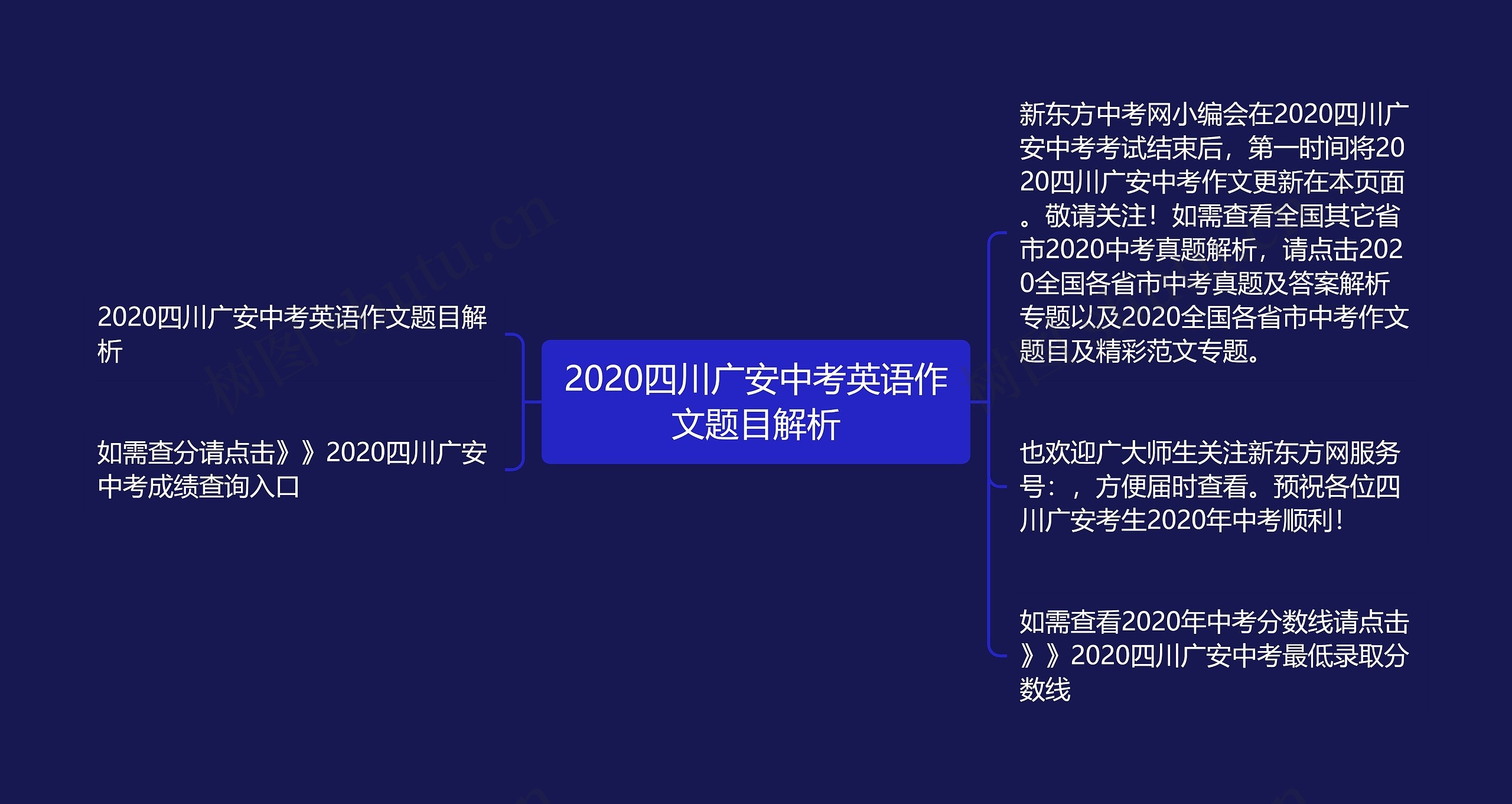 2020四川广安中考英语作文题目解析