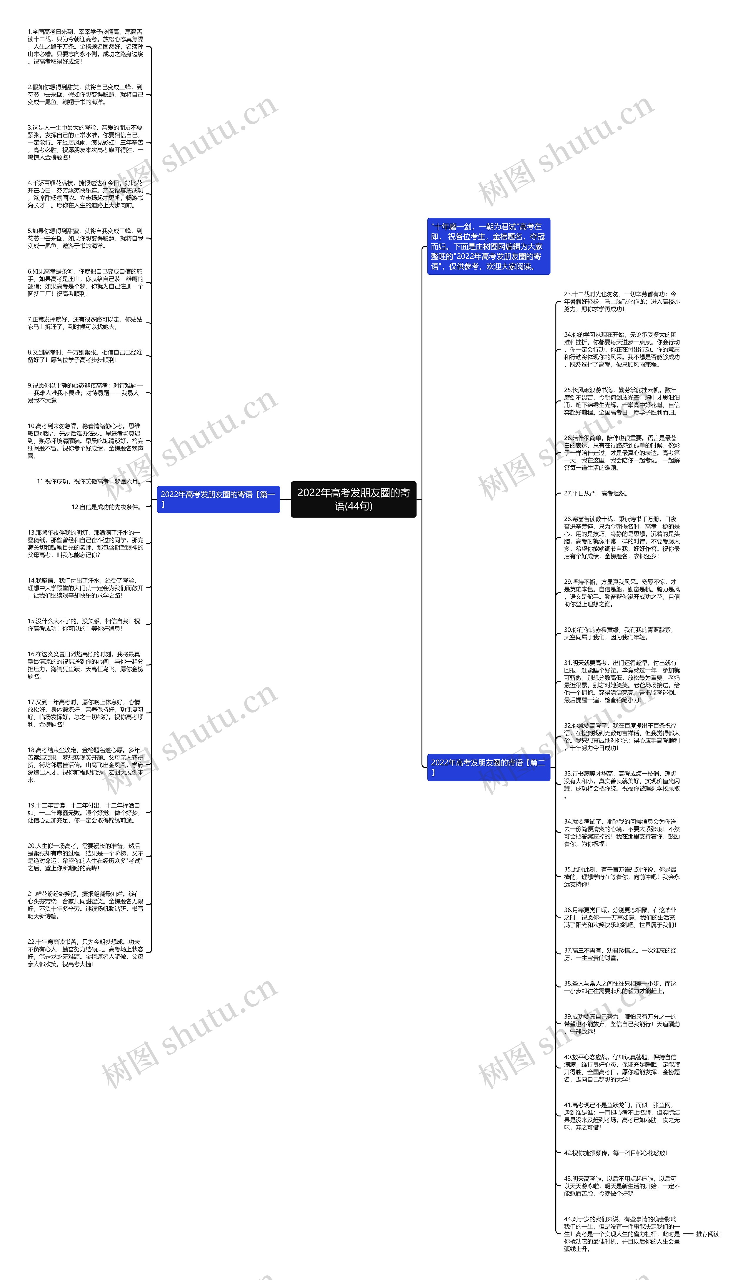 2022年高考发朋友圈的寄语(44句)思维导图