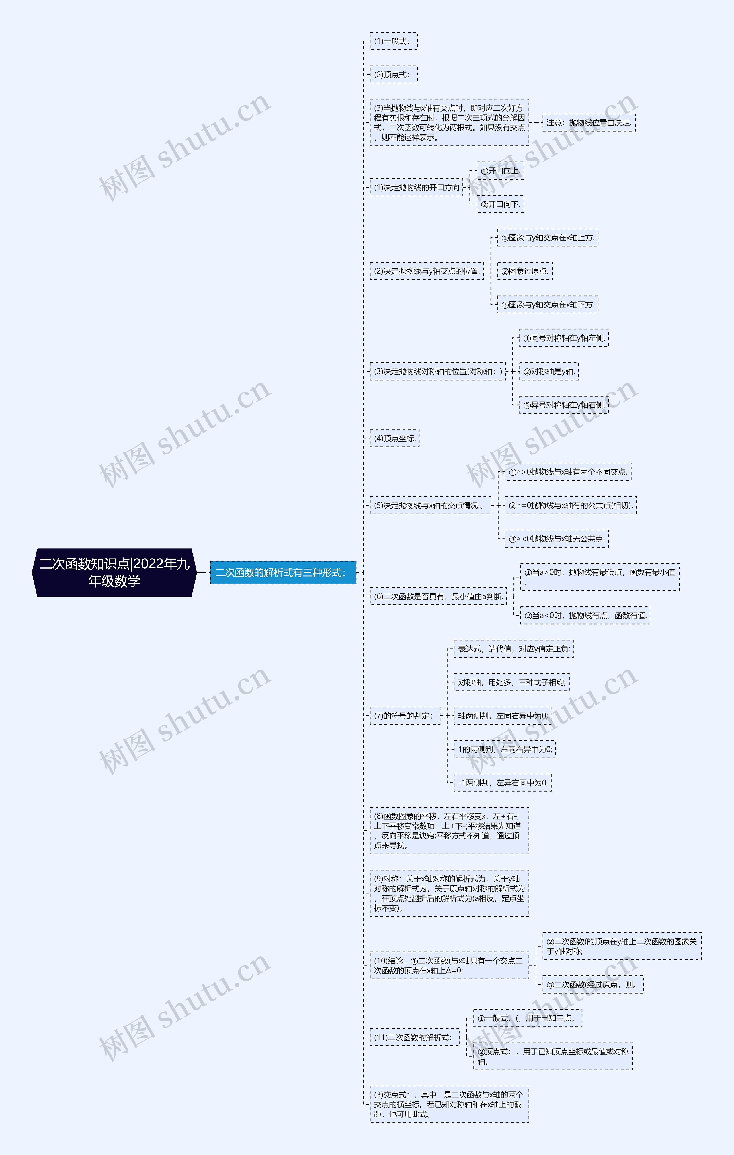 二次函数知识点|2022年九年级数学 二次函数知识点|2022年九年级数学