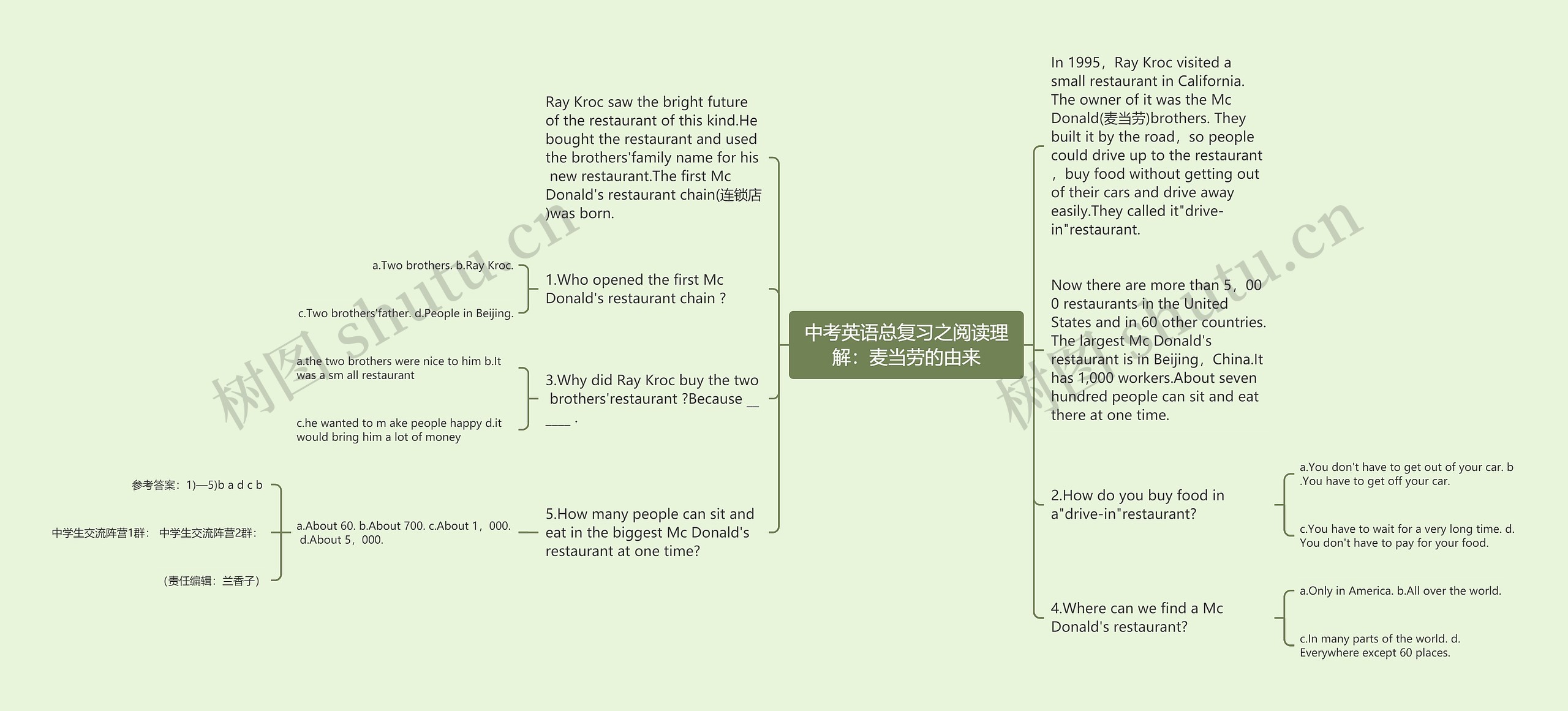 中考英语总复习之阅读理解：麦当劳的由来