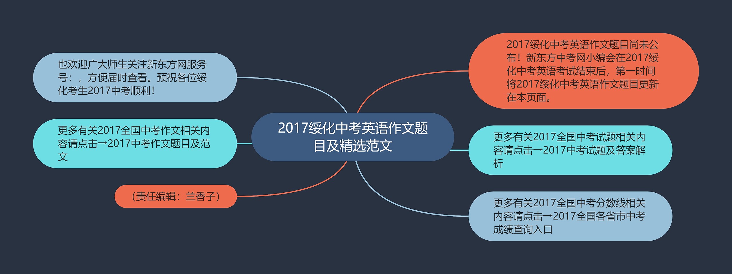 2017绥化中考英语作文题目及精选范文