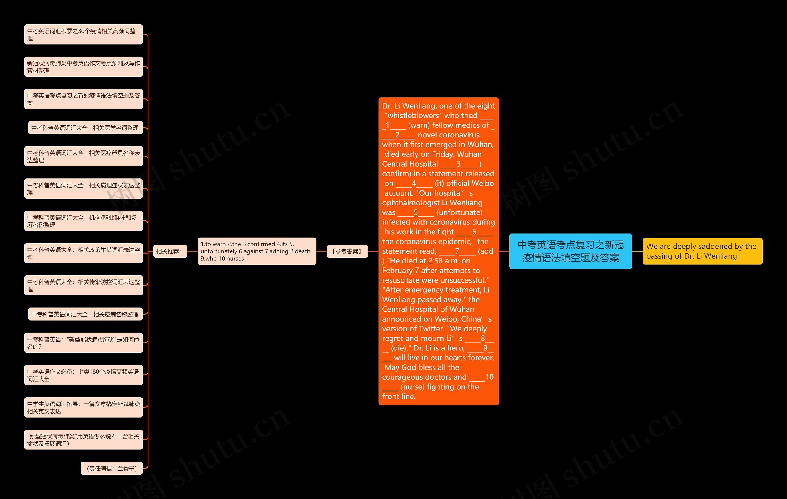 中考英语考点复习之新冠疫情语法填空题及答案思维导图