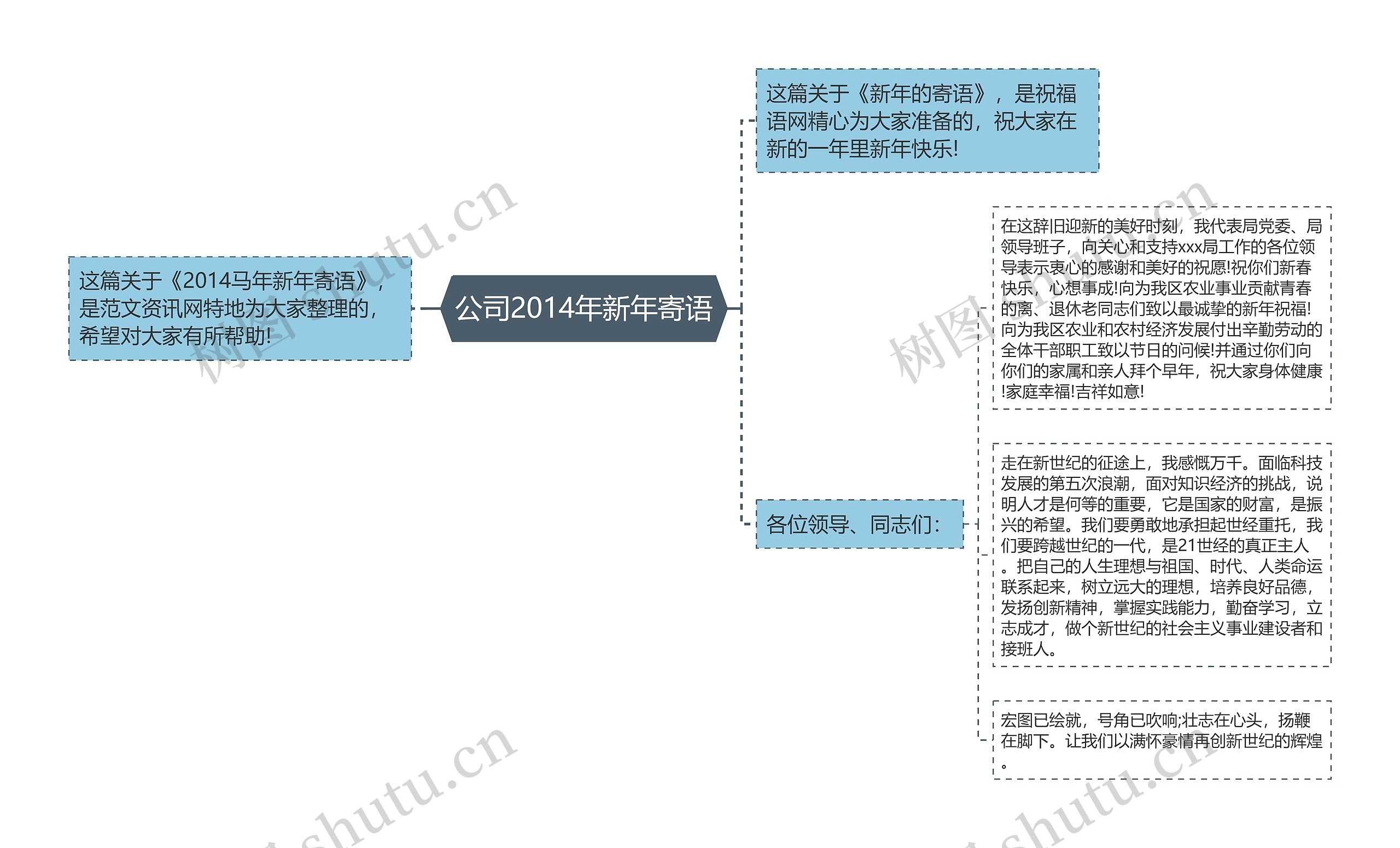 公司2014年新年寄语