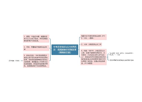 中考历史知识点之世界历史：俄国废除农奴制改革（精确到页数）