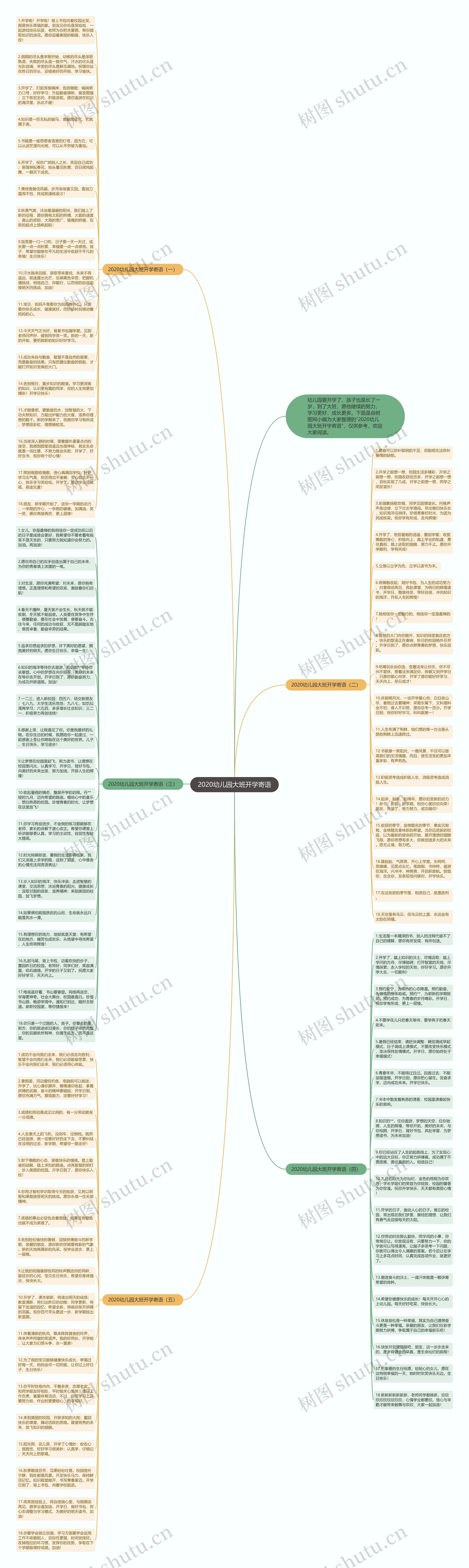 2020幼儿园大班开学寄语思维导图高清图 2020幼儿园大班开学寄语思维导图