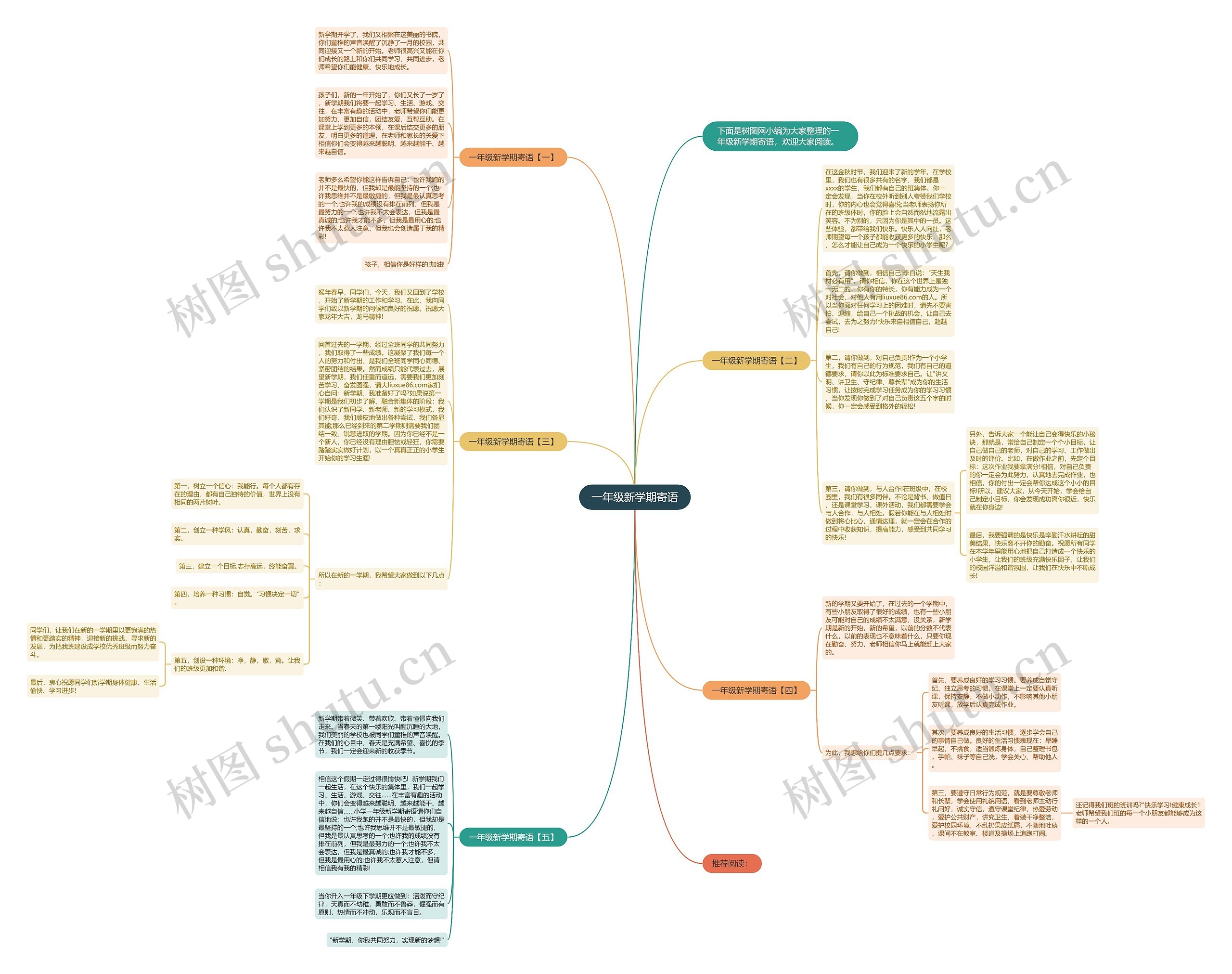 一年级新学期寄语思维导图