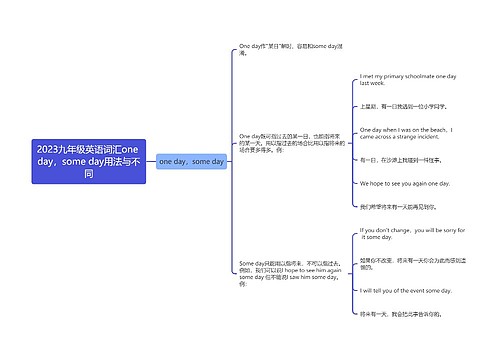 2023九年级英语词汇one day，some day用法与不同
