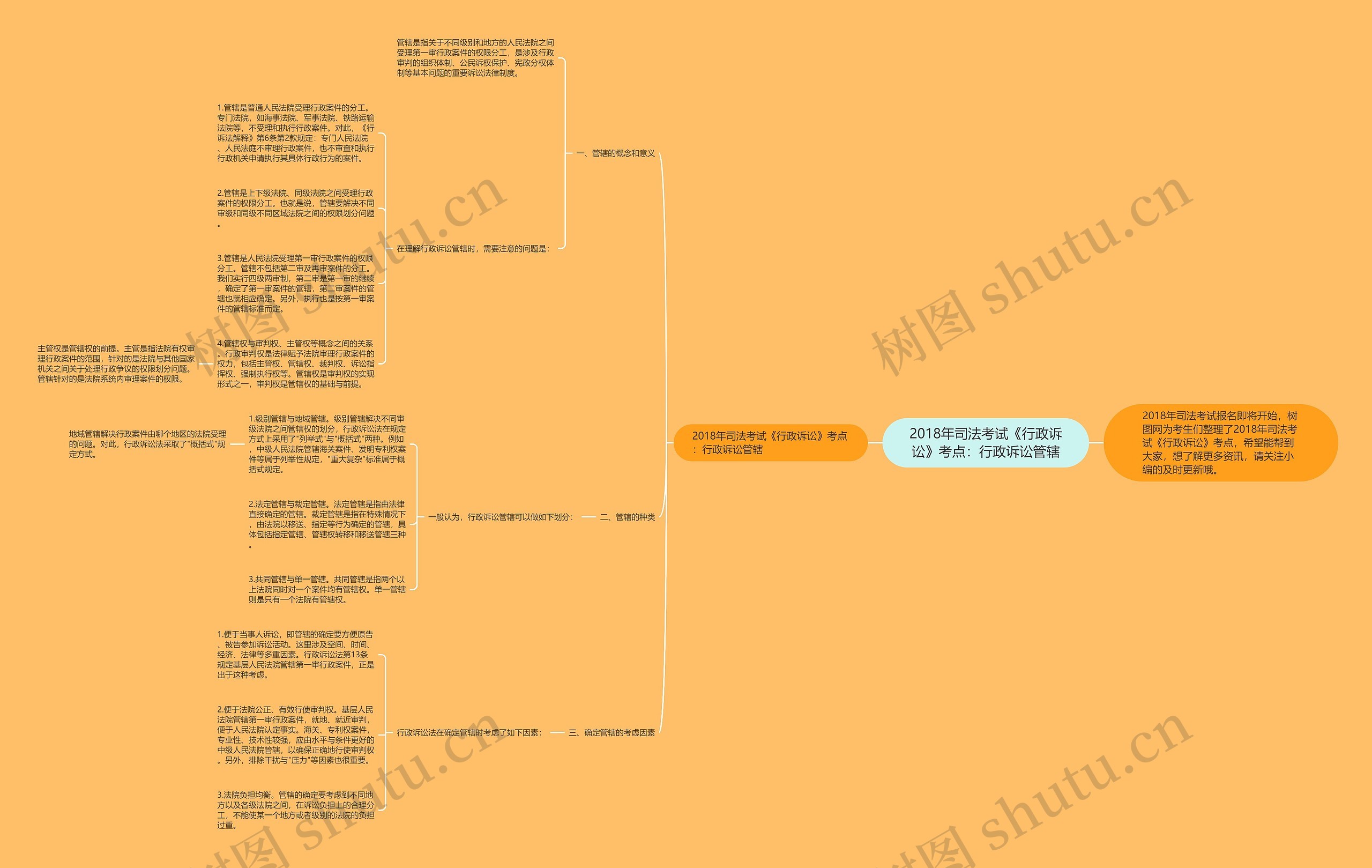 2018年司法考试《行政诉讼》考点：行政诉讼管辖思维导图