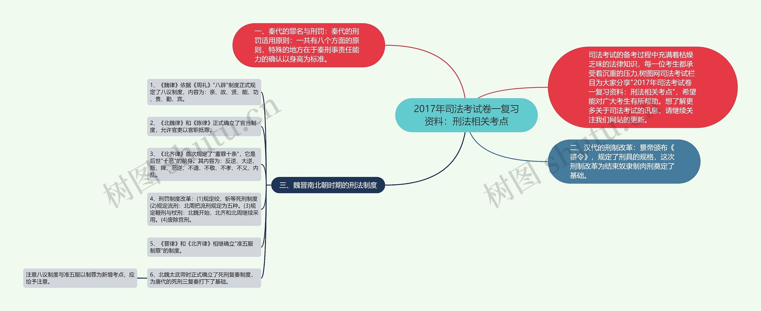 2017年司法考试卷一复习资料：刑法相关考点