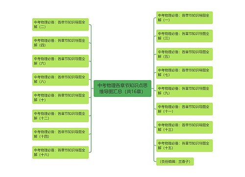 中考物理各章节知识点思维导图汇总（共16章）