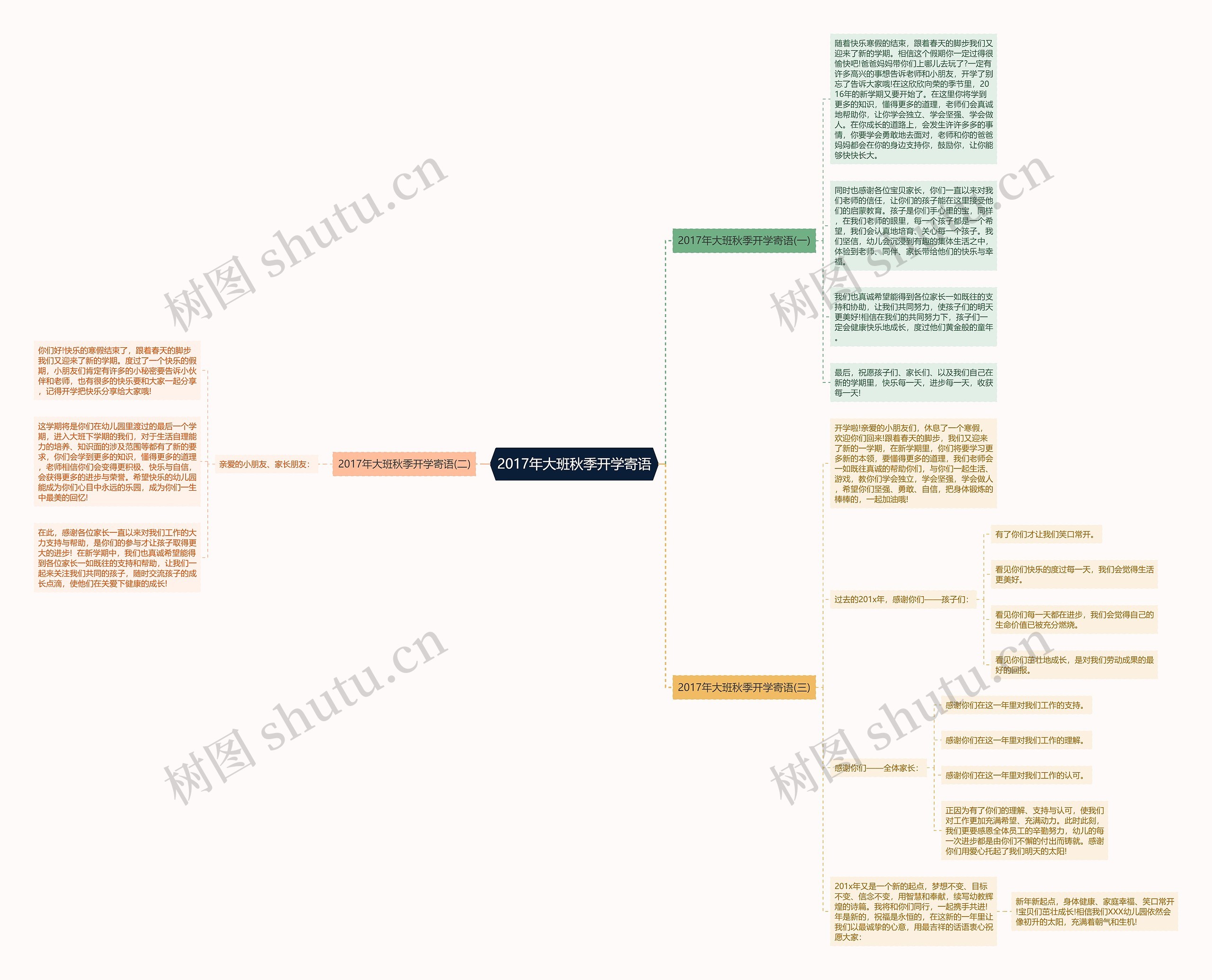 2017年大班秋季开学寄语思维导图