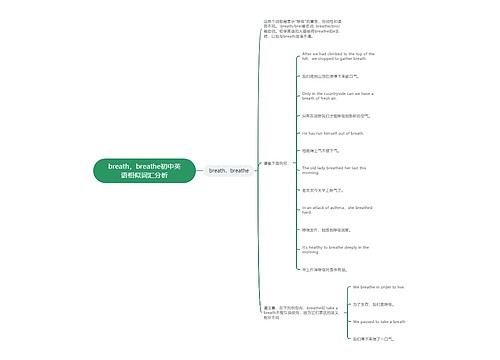 breath，breathe初中英语相似词汇分析