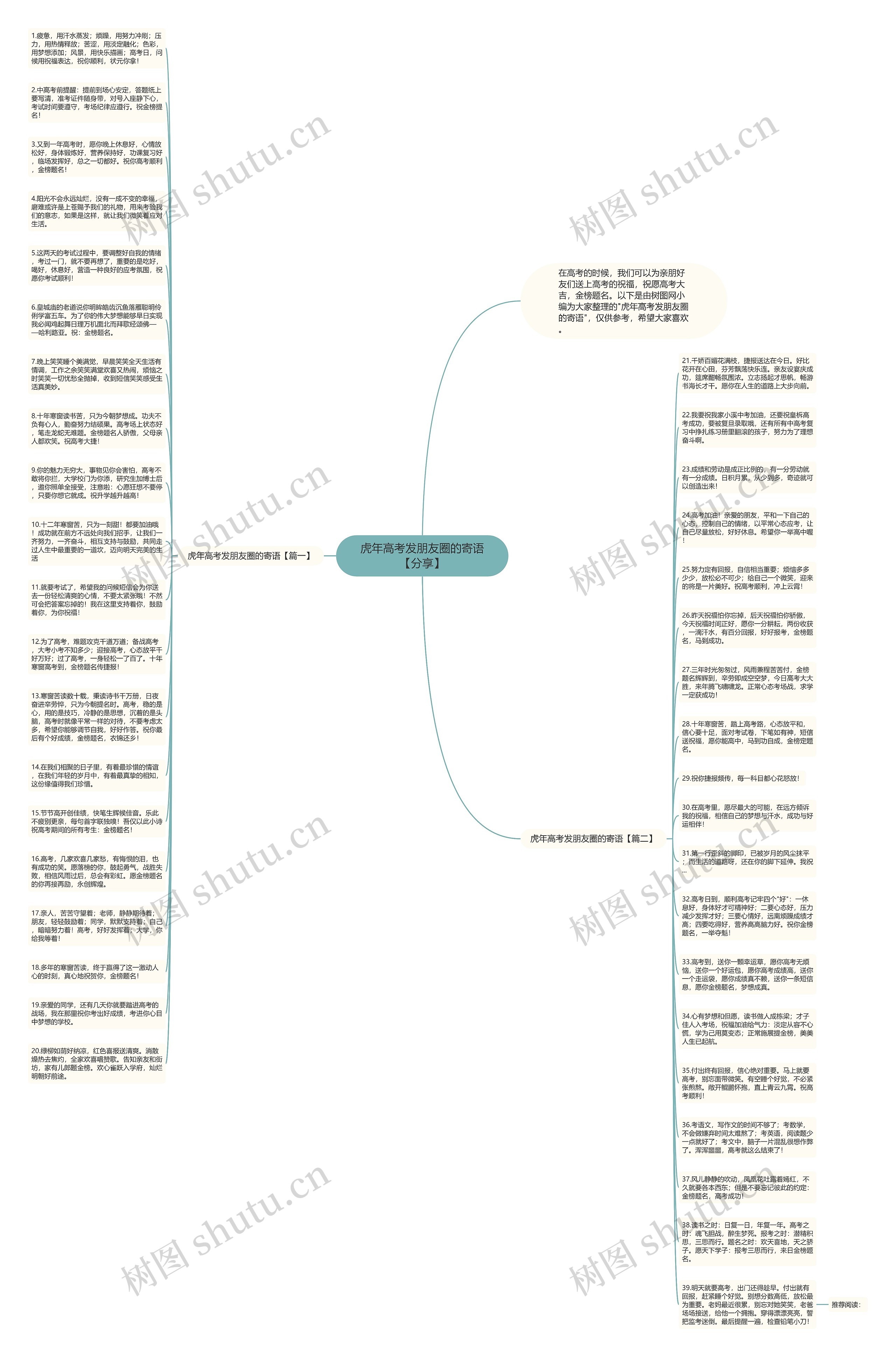 虎年高考发朋友圈的寄语【分享】思维导图